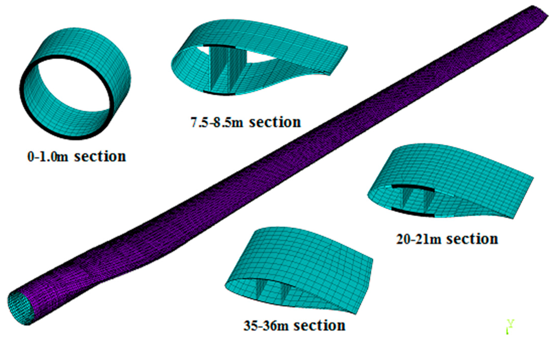 Energies 10 00101 g010