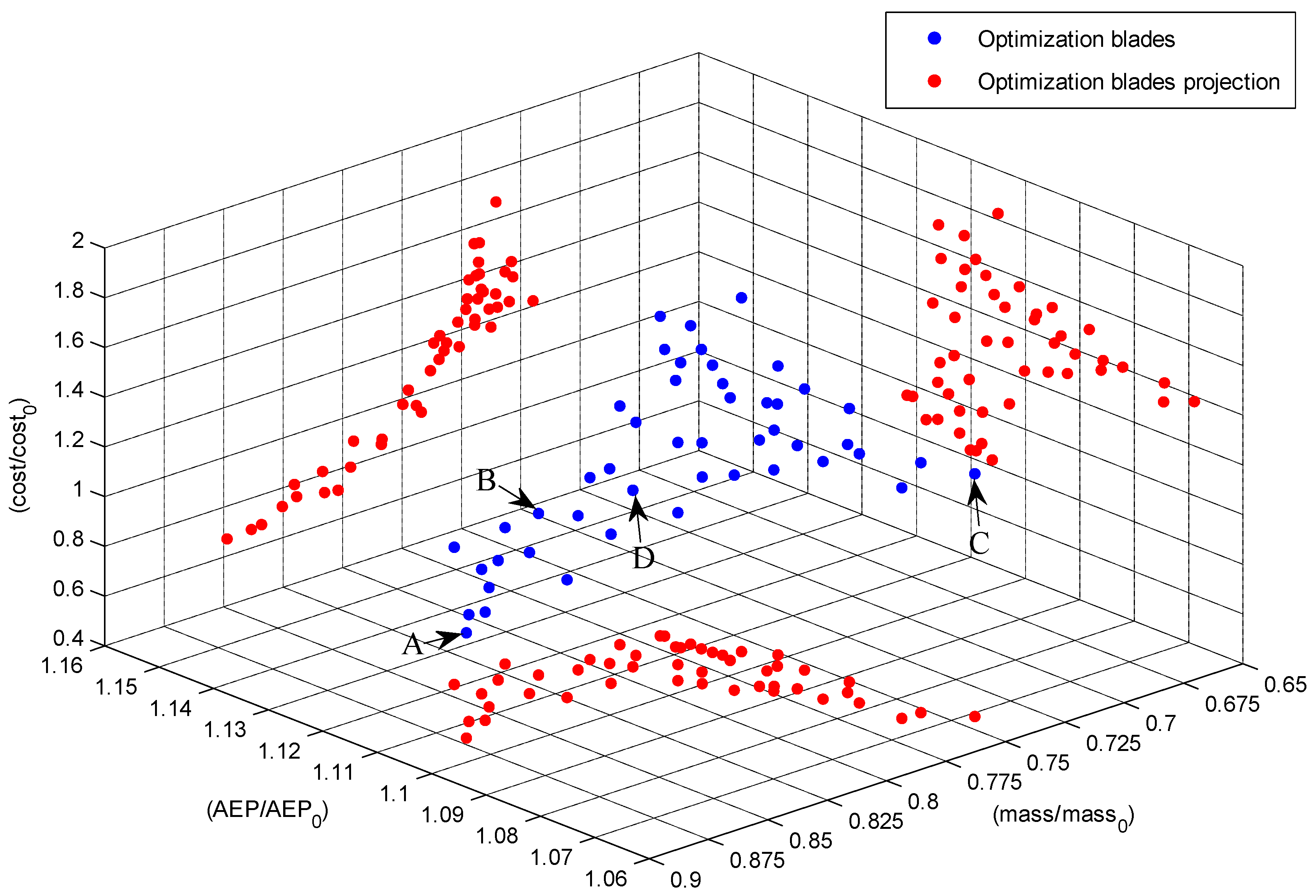 Energies 10 00101 g012