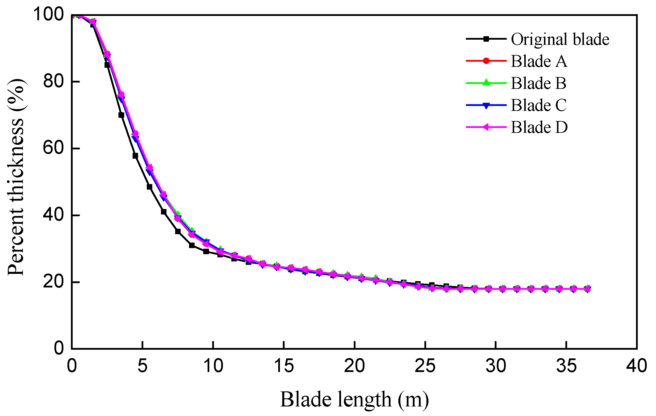 Energies 10 00101 g015