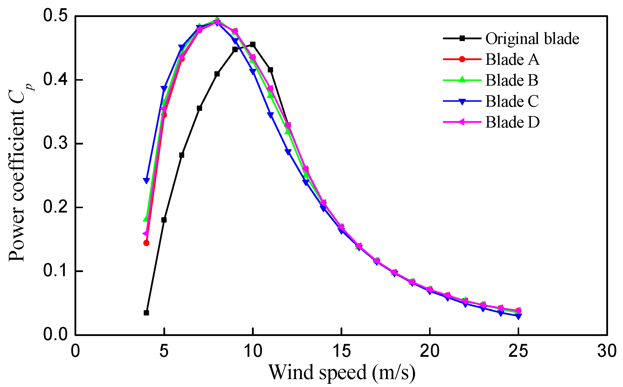 Energies 10 00101 g017