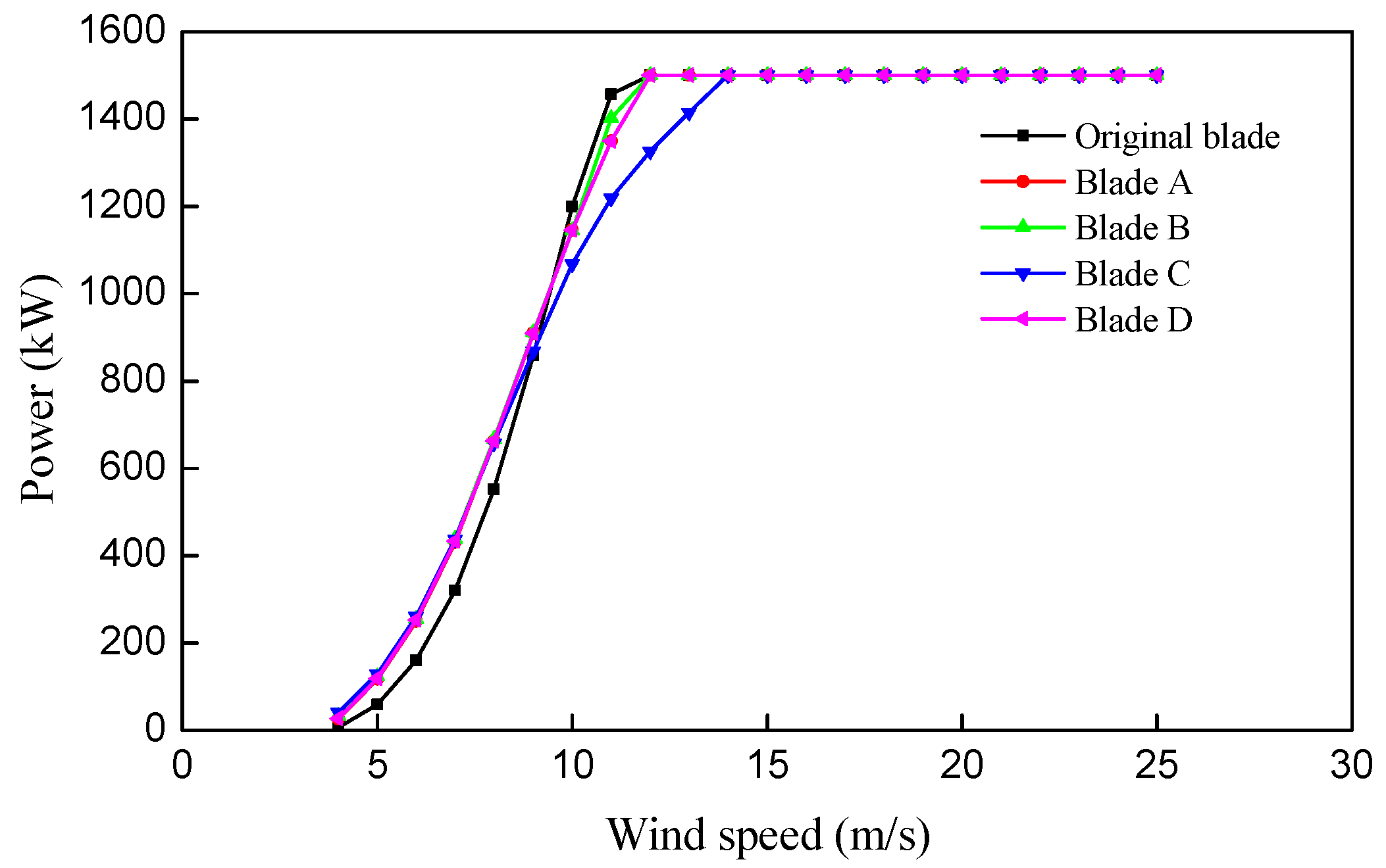 Energies 10 00101 g018