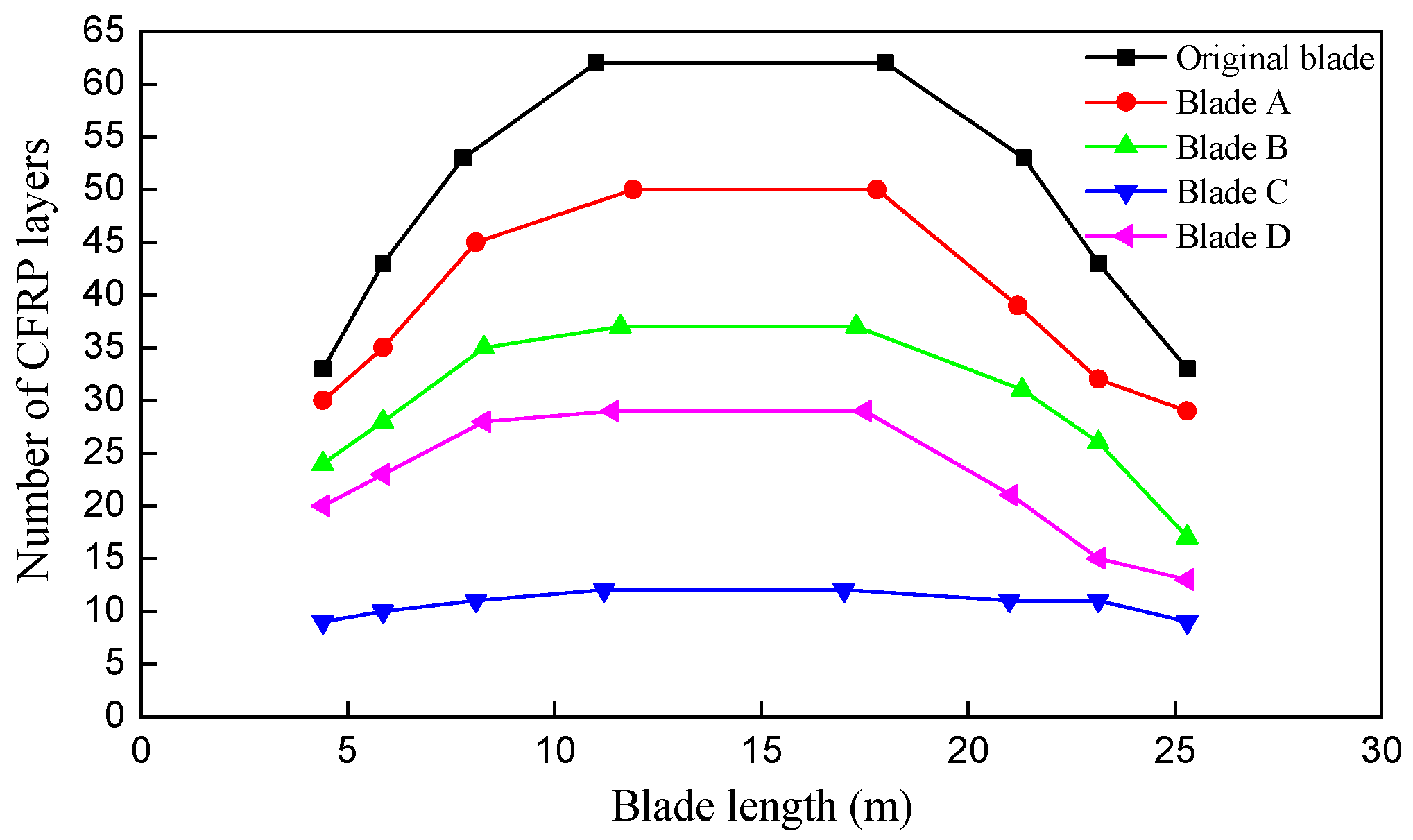 Energies 10 00101 g020