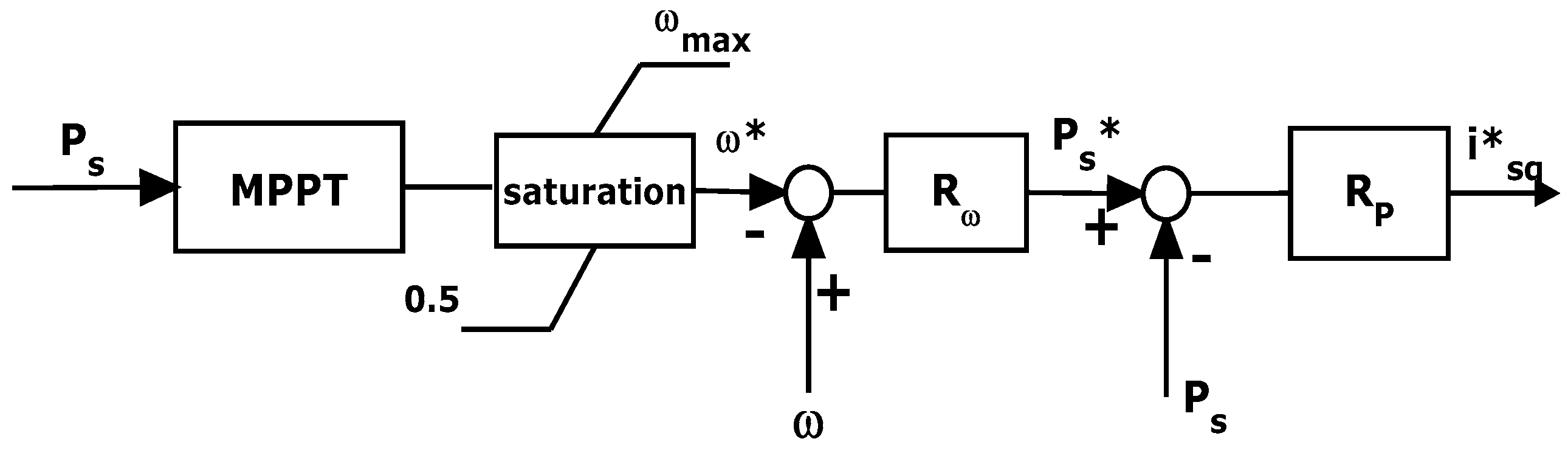 Energies 10 00102 g006