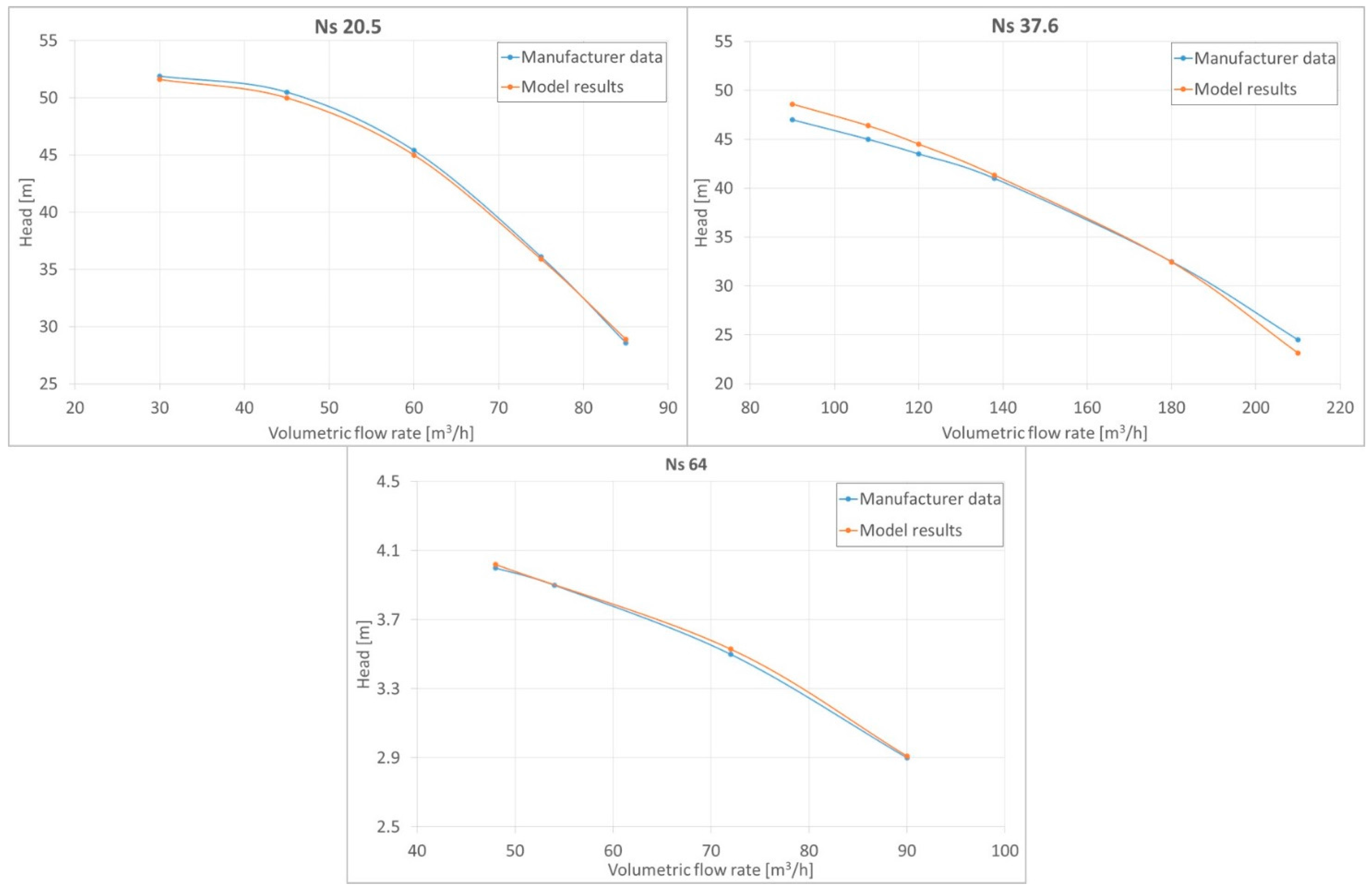Energies 10 00103 g005 550
