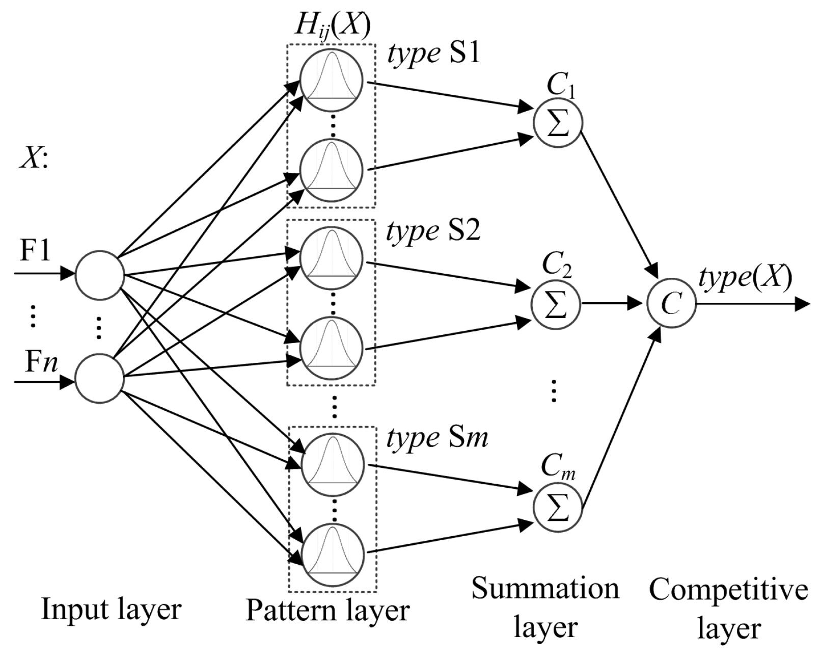 Energies | Free Full-Text | Power Quality Disturbance Classification ...