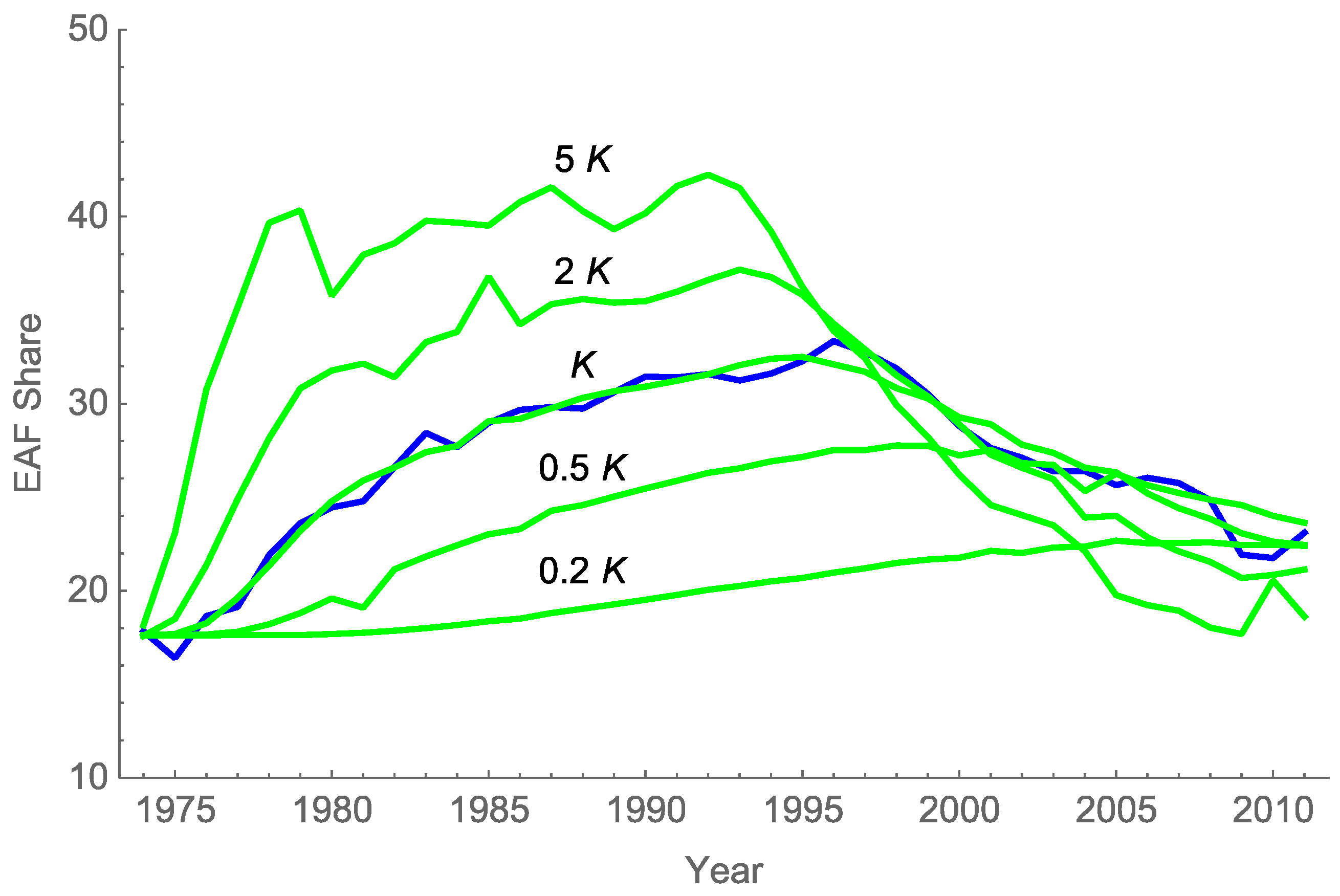 Energies 10 00109 g001 550