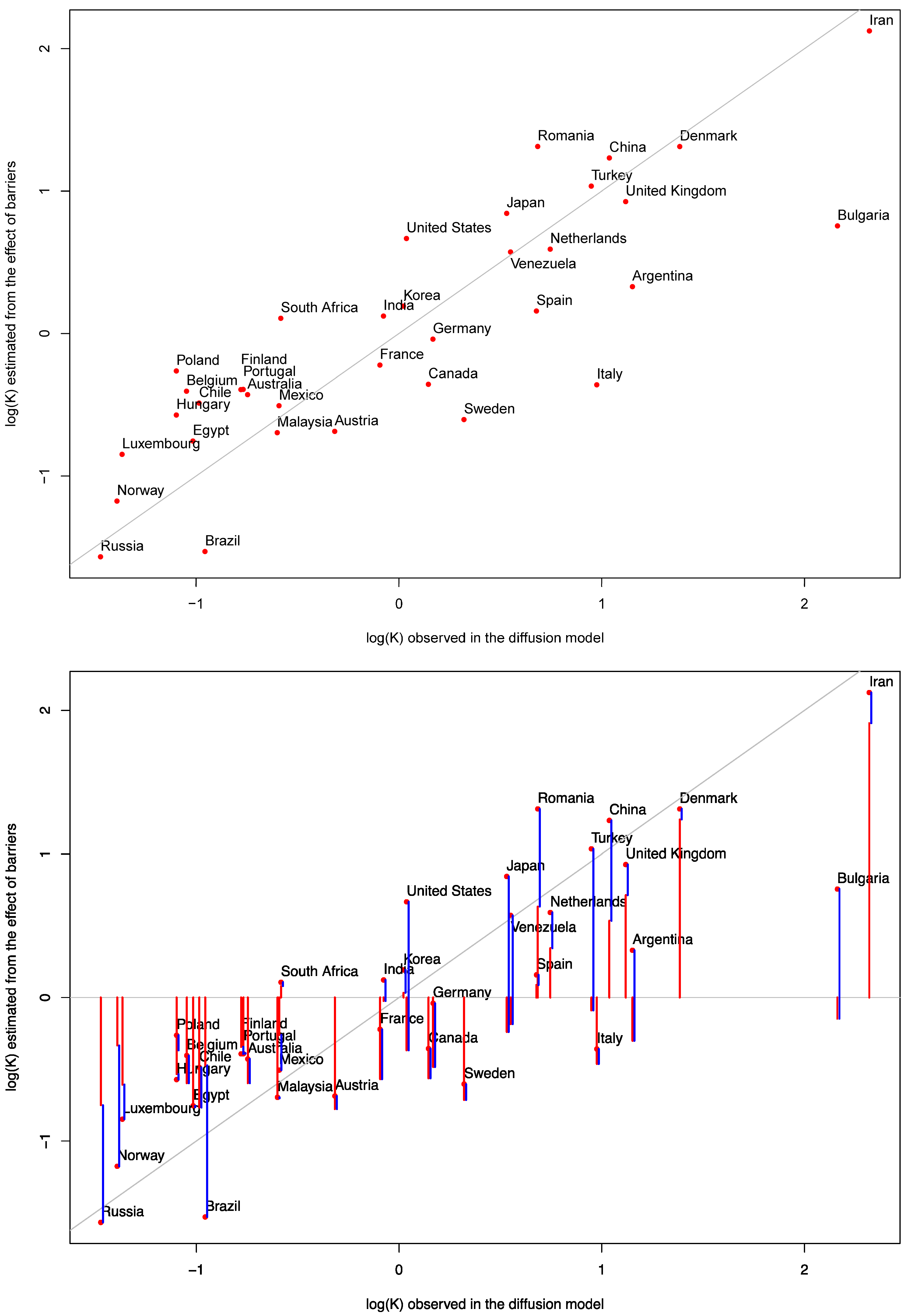 Energies 10 00109 g003 550