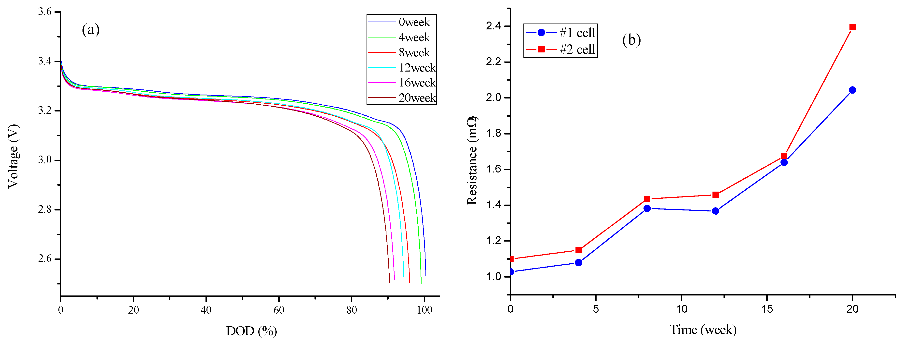 Energies 10 00110 g004