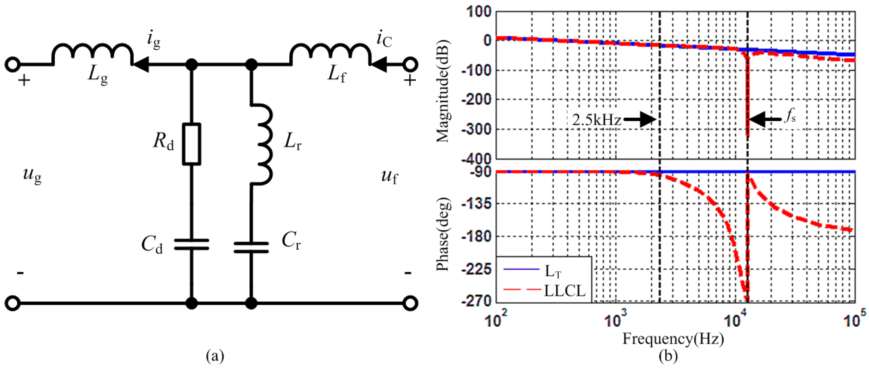 Energies 10 00112 g003