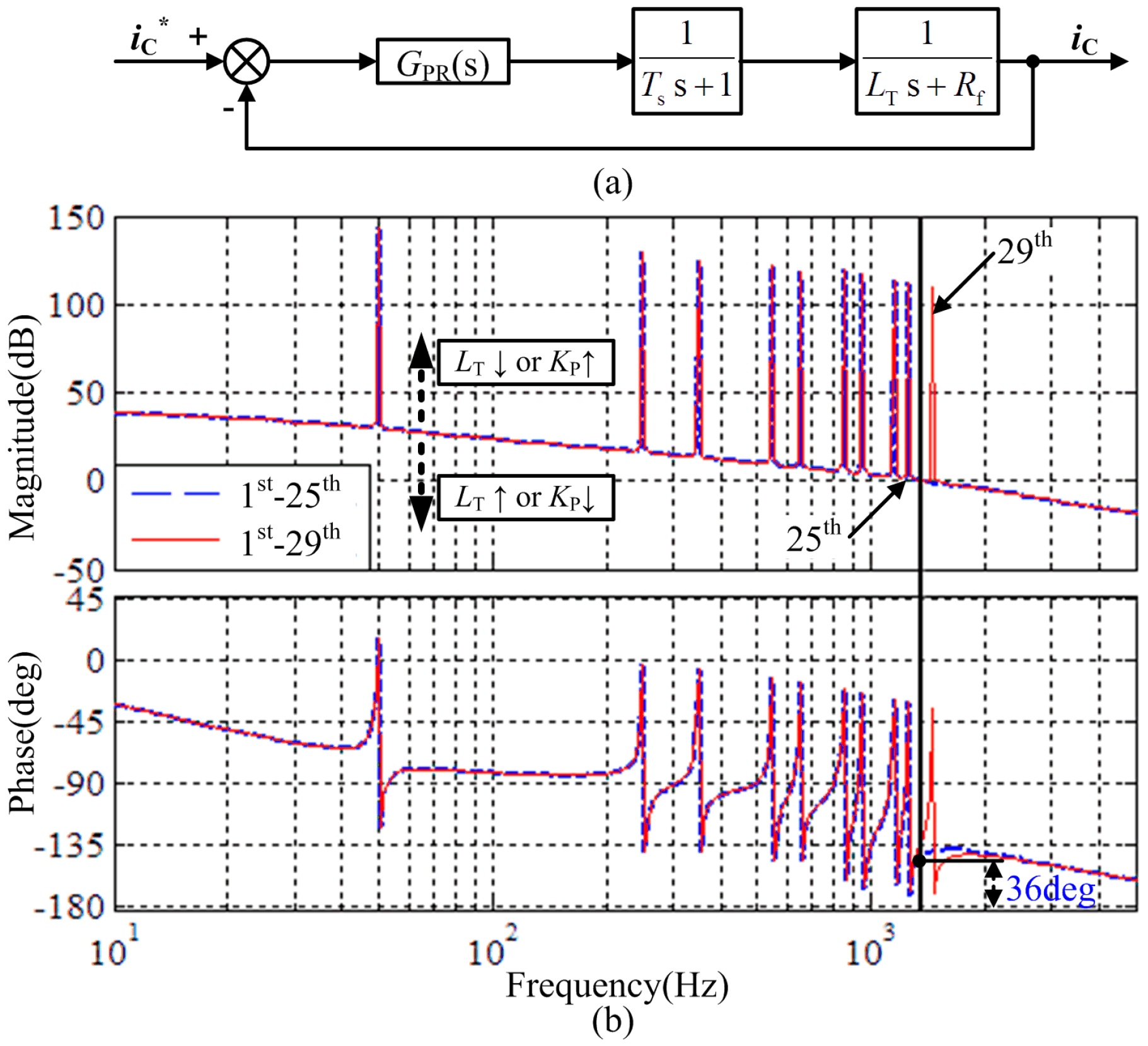 Energies 10 00112 g004