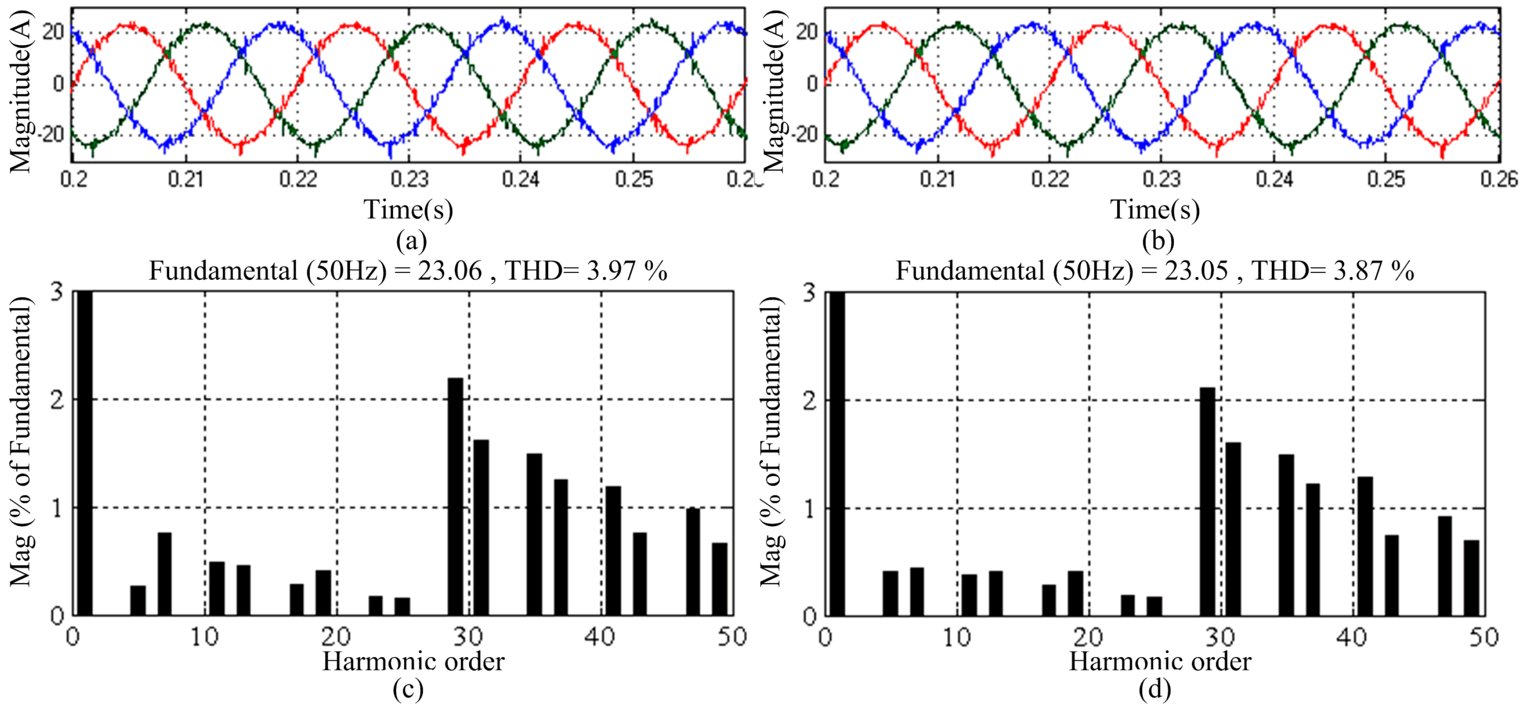 Energies 10 00112 g008