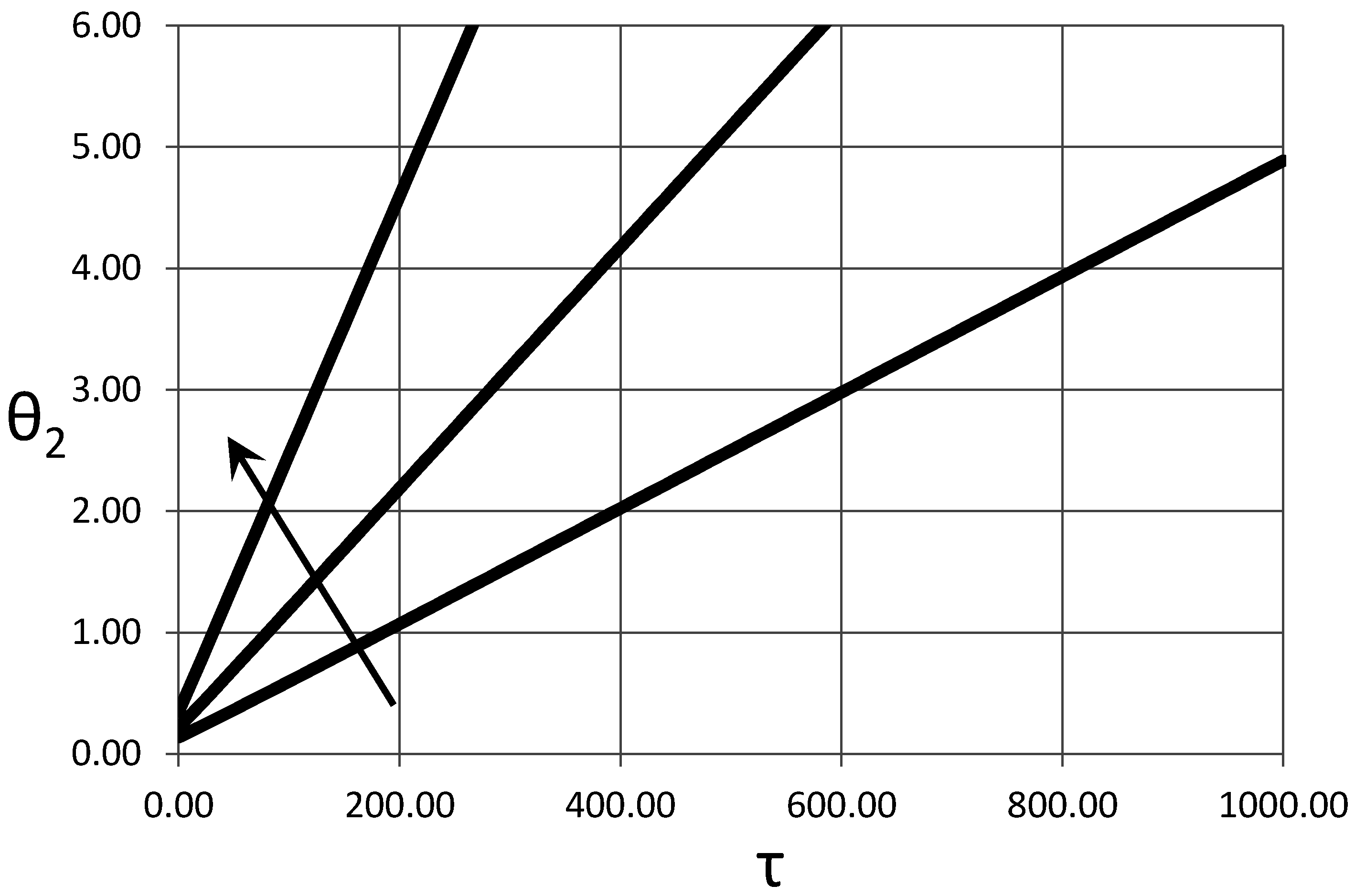 Energies 10 00113 g003 550