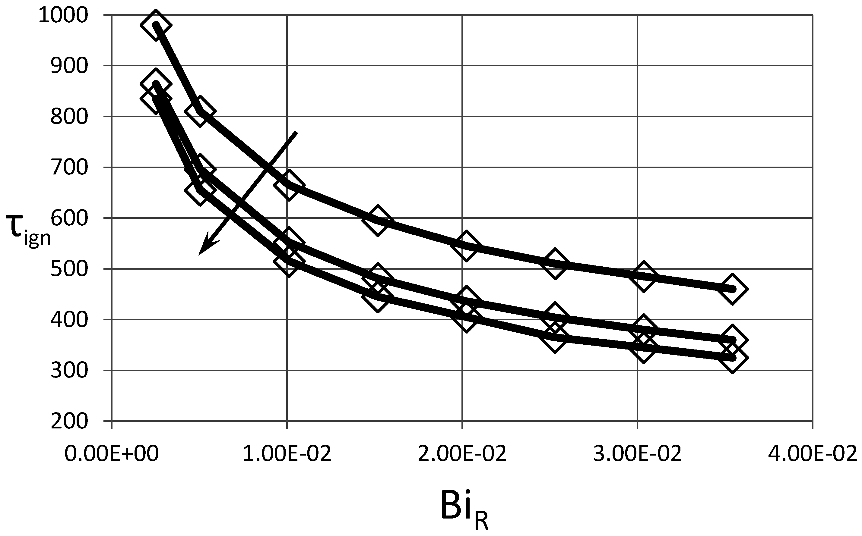 Energies 10 00113 g005 550