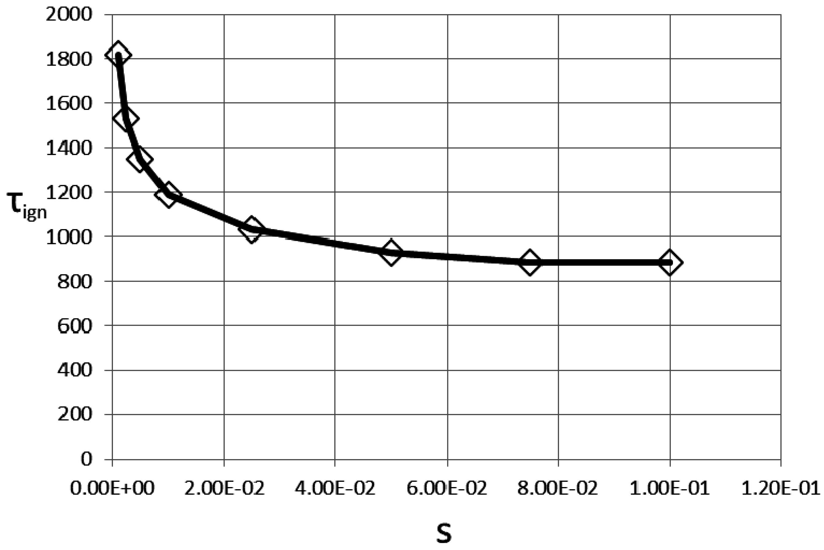 Energies 10 00113 g006 550