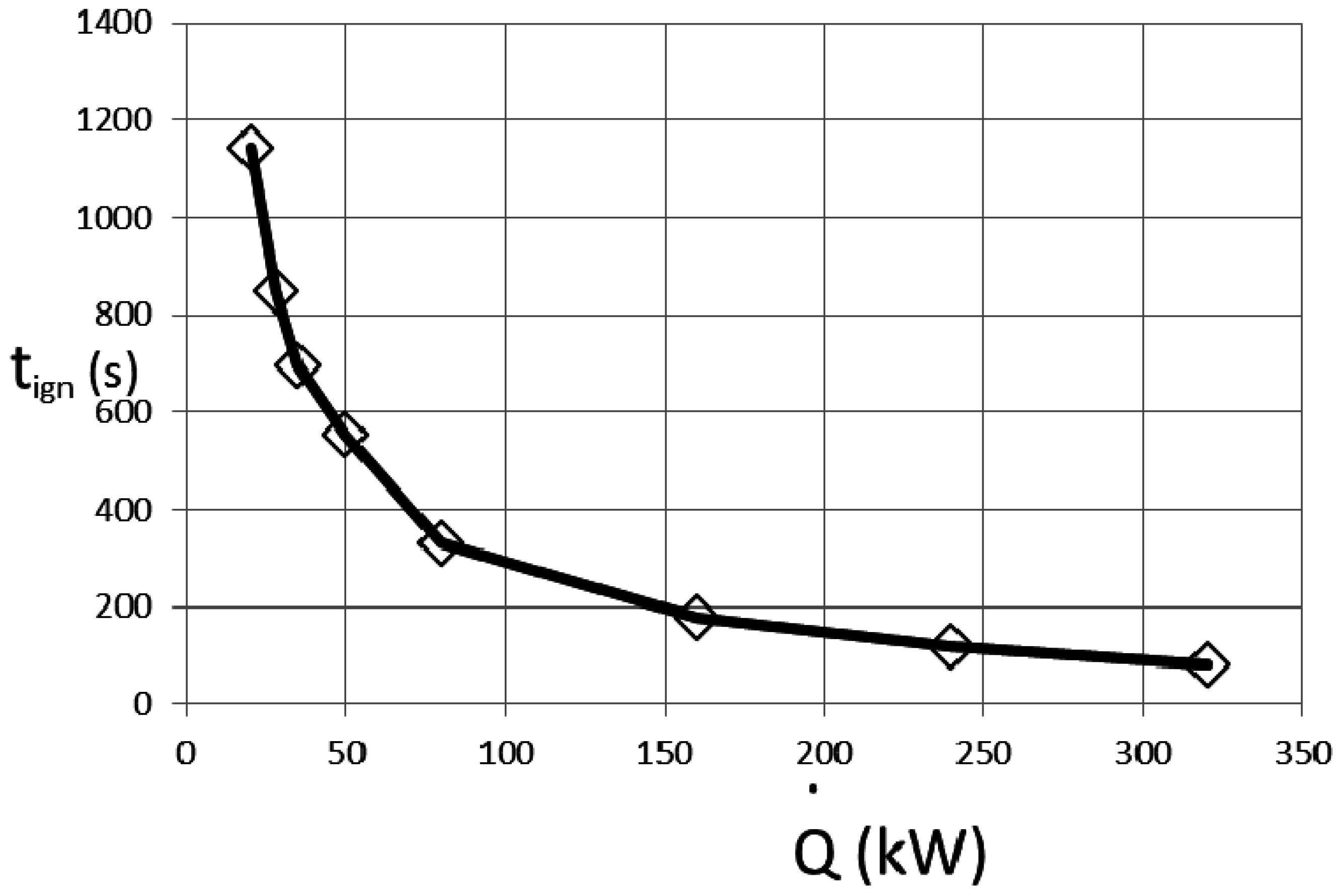 Energies 10 00113 g007 550