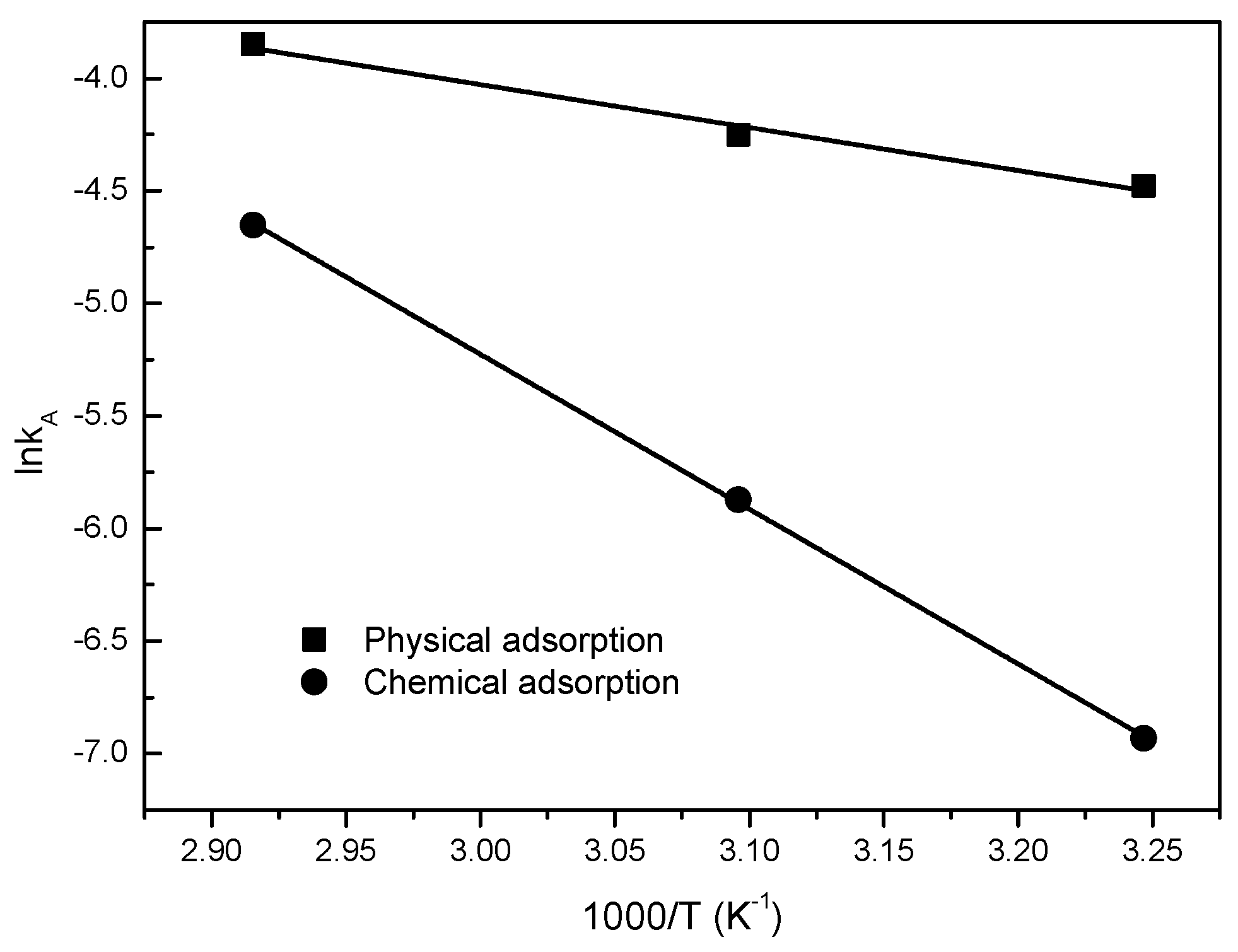 Energies 10 00115 g003 550