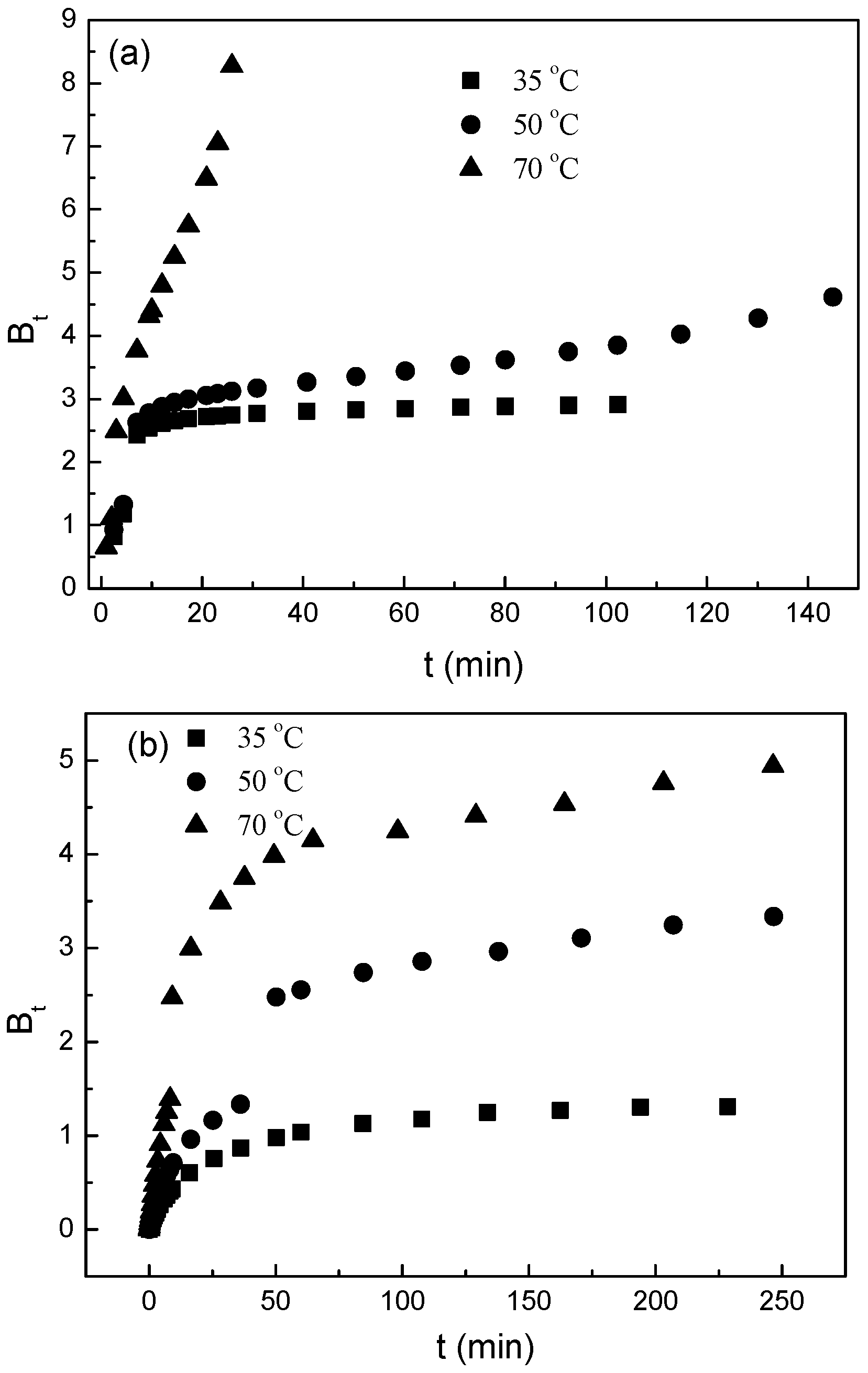 Energies 10 00115 g005 550
