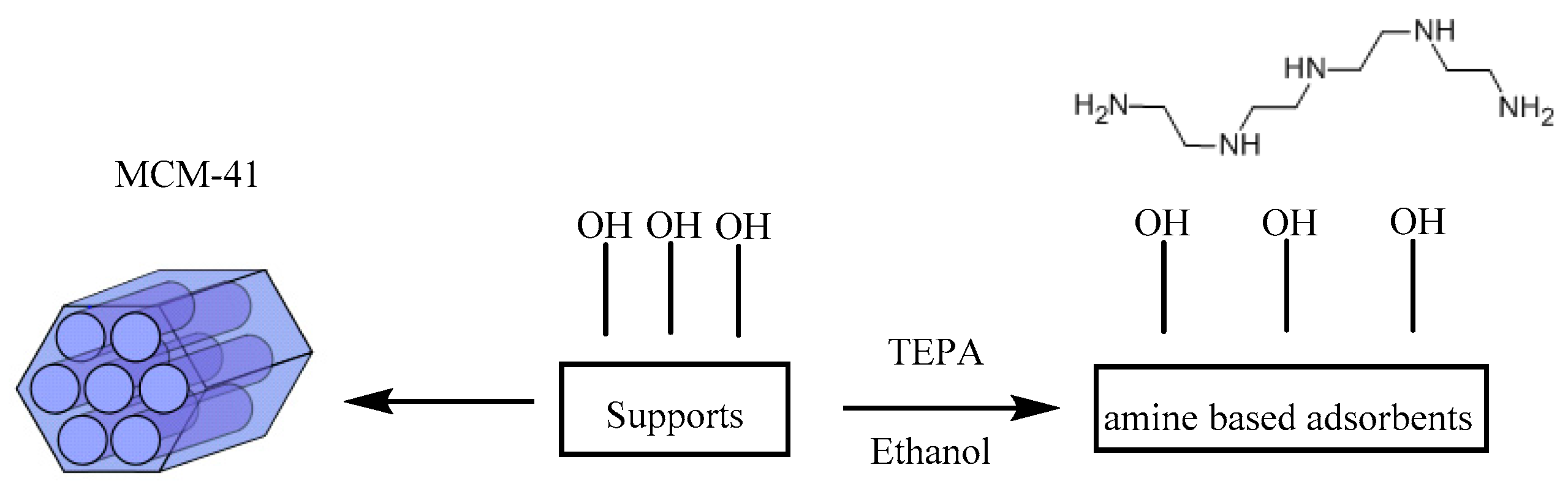 Energies 10 00115 sch001 550