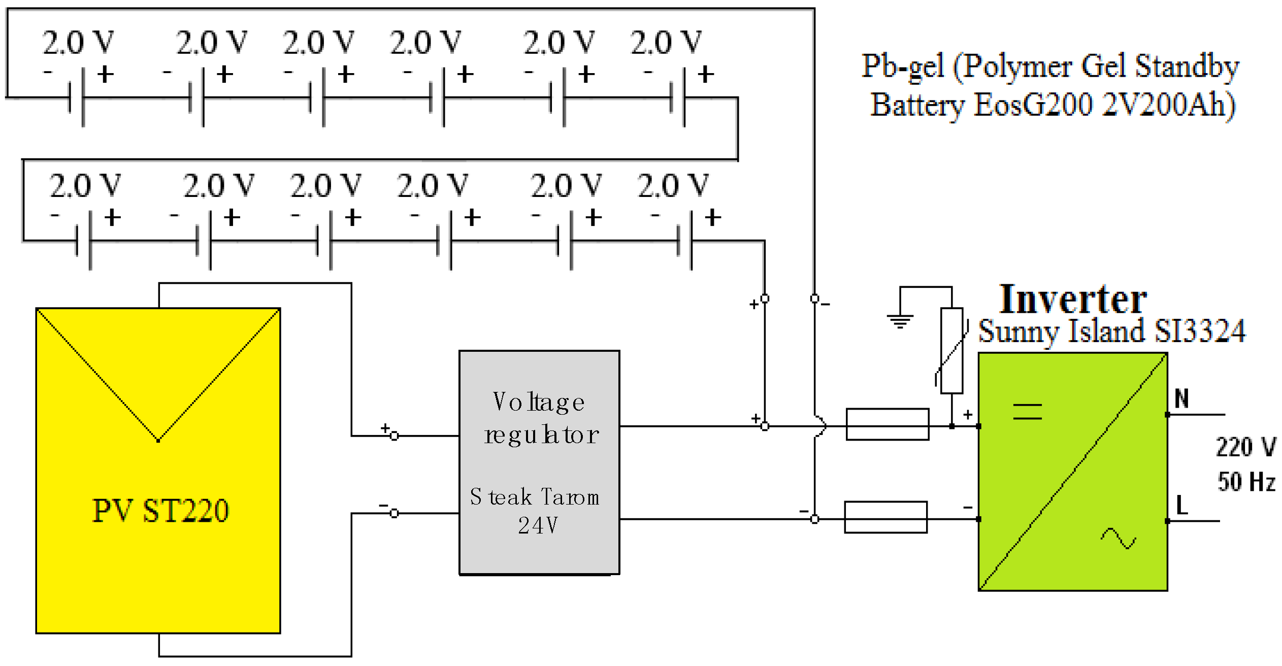 Energies 10 00118 g005 550