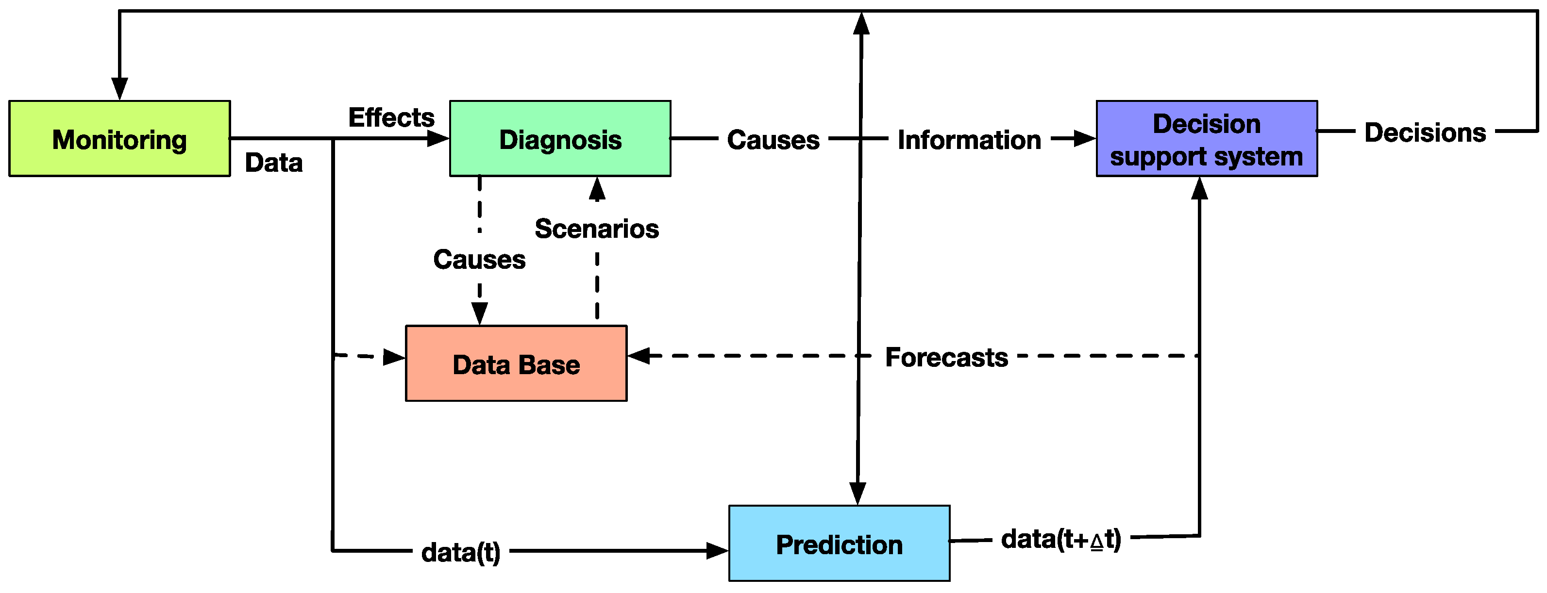 Energies 10 00118 g009 550