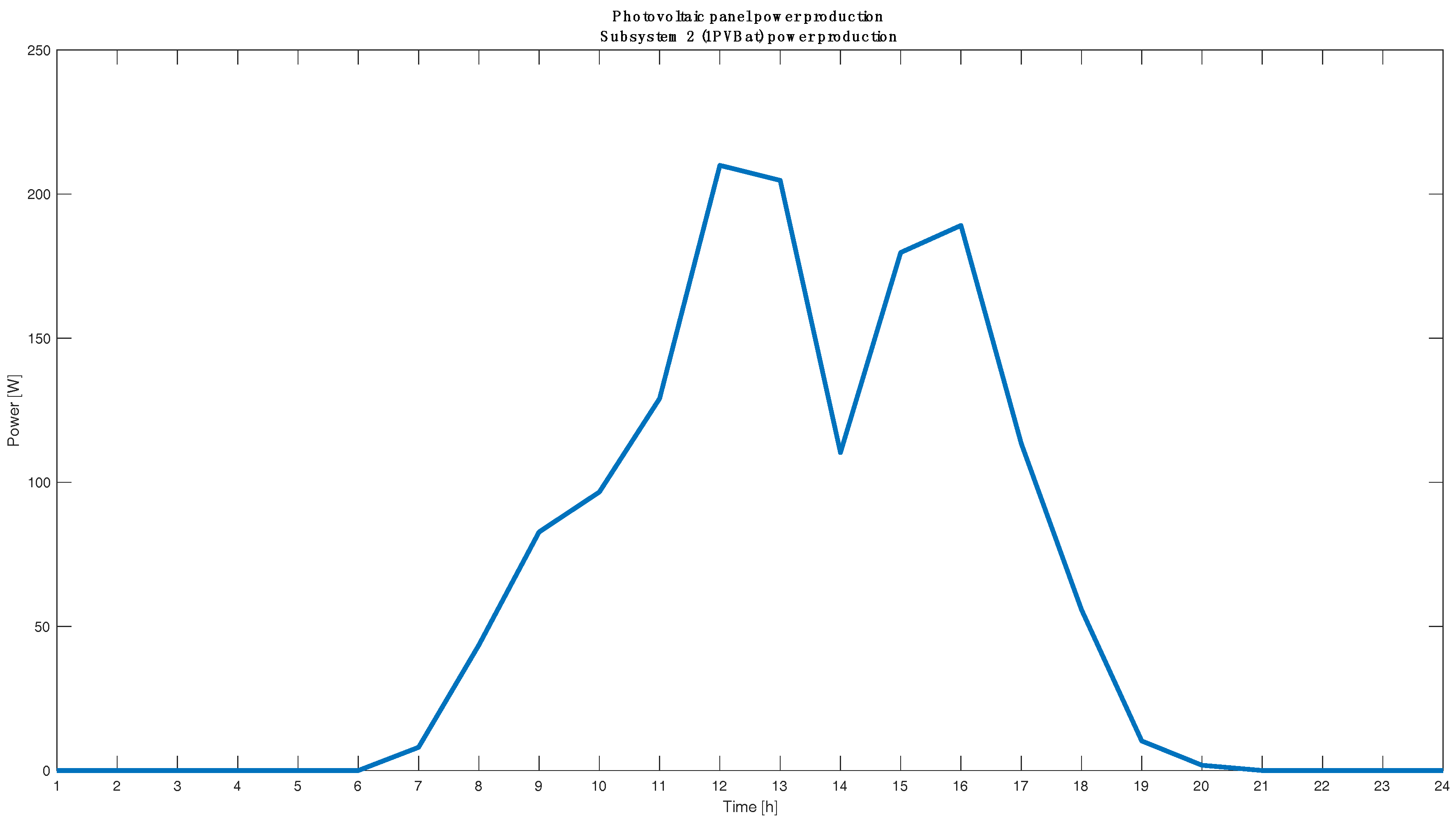 Energies 10 00118 g012 550