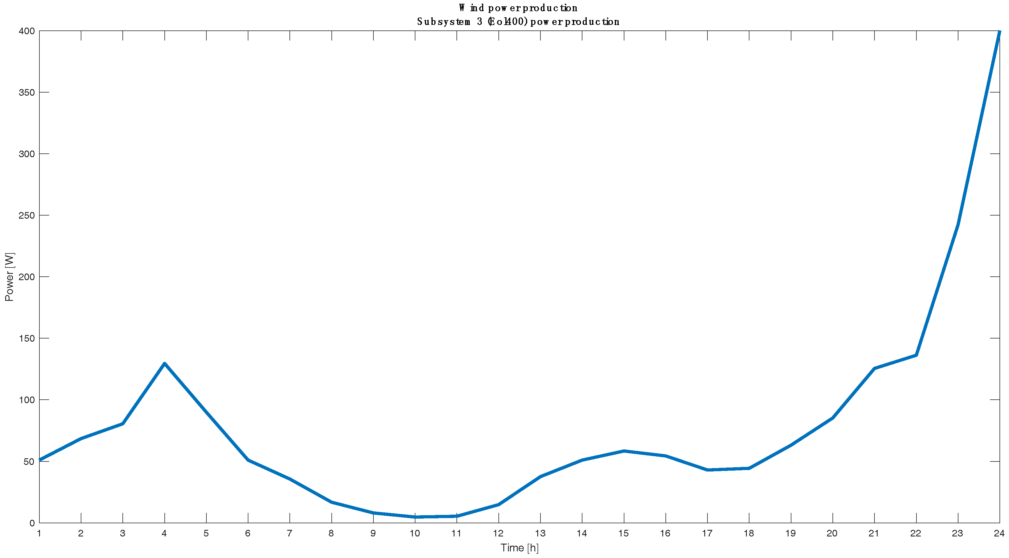 Energies 10 00118 g013 550