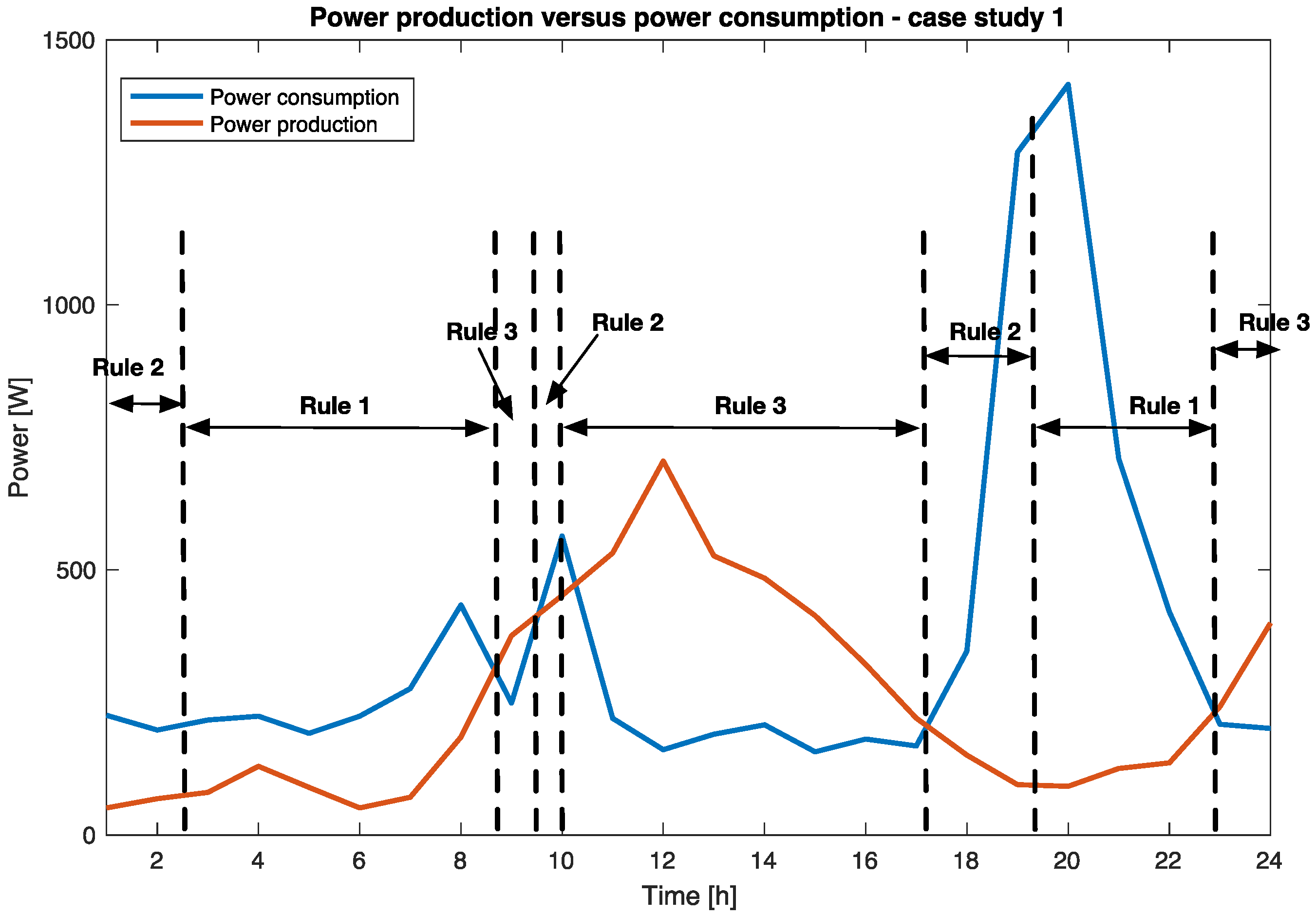 Energies 10 00118 g014 550