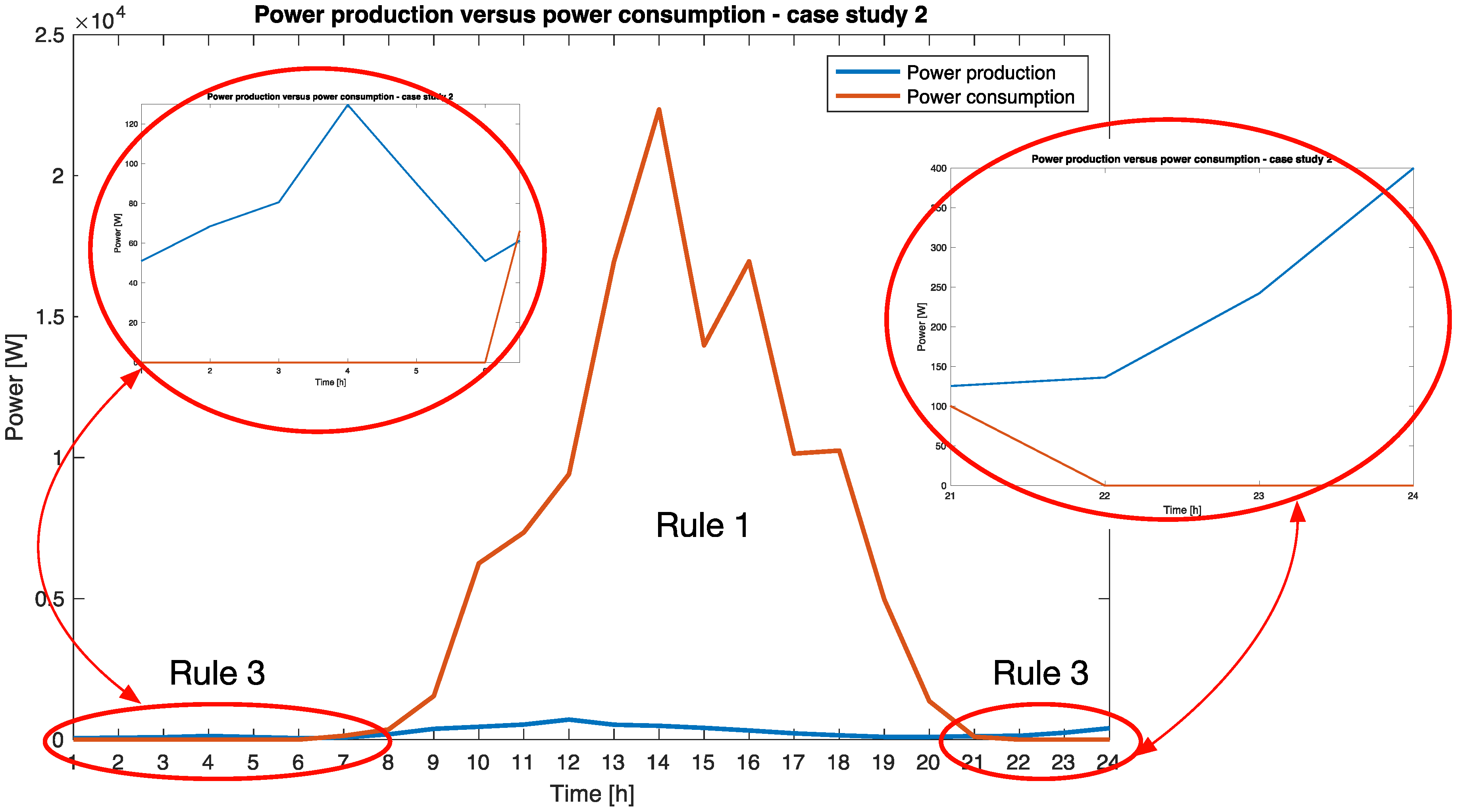 Energies 10 00118 g015 550