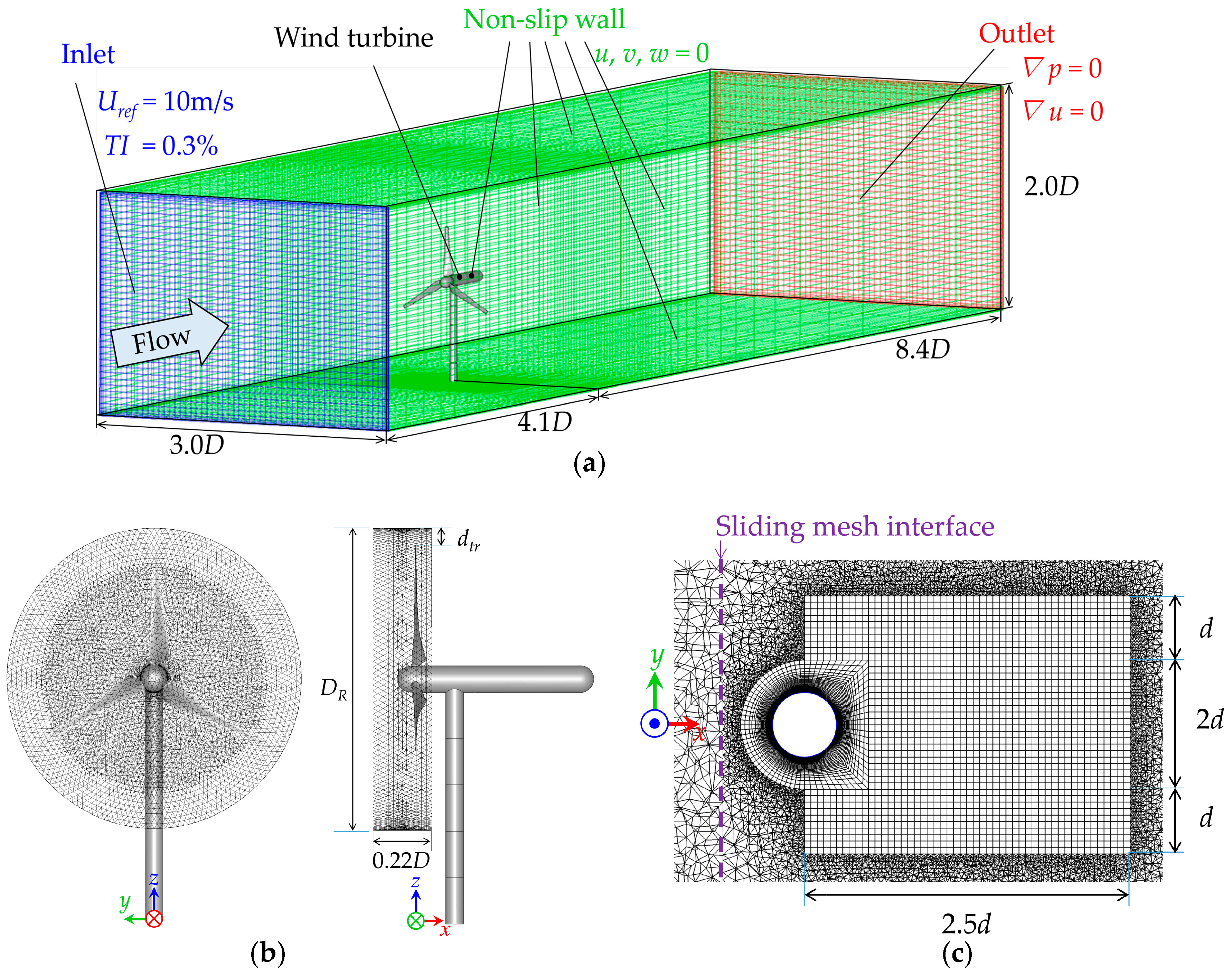 Energies 10 00121 g002 550