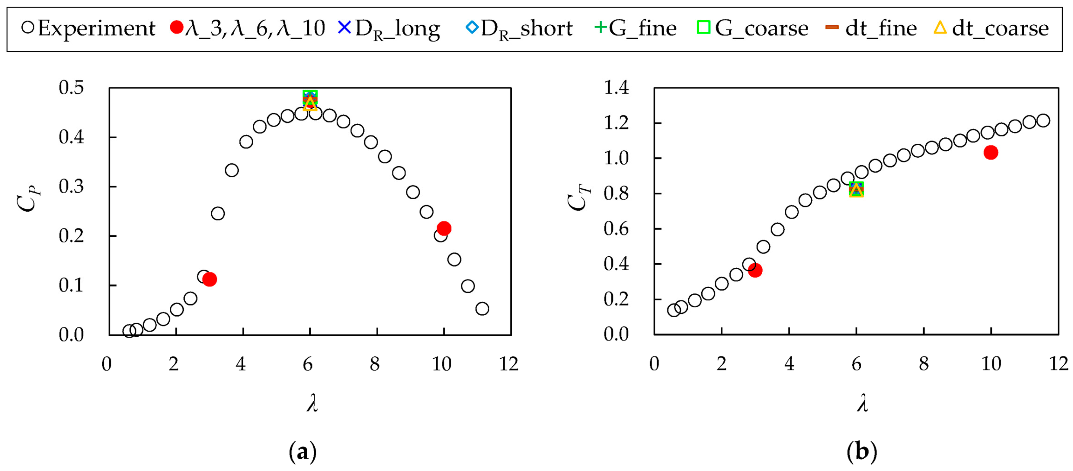 Energies 10 00121 g003 550