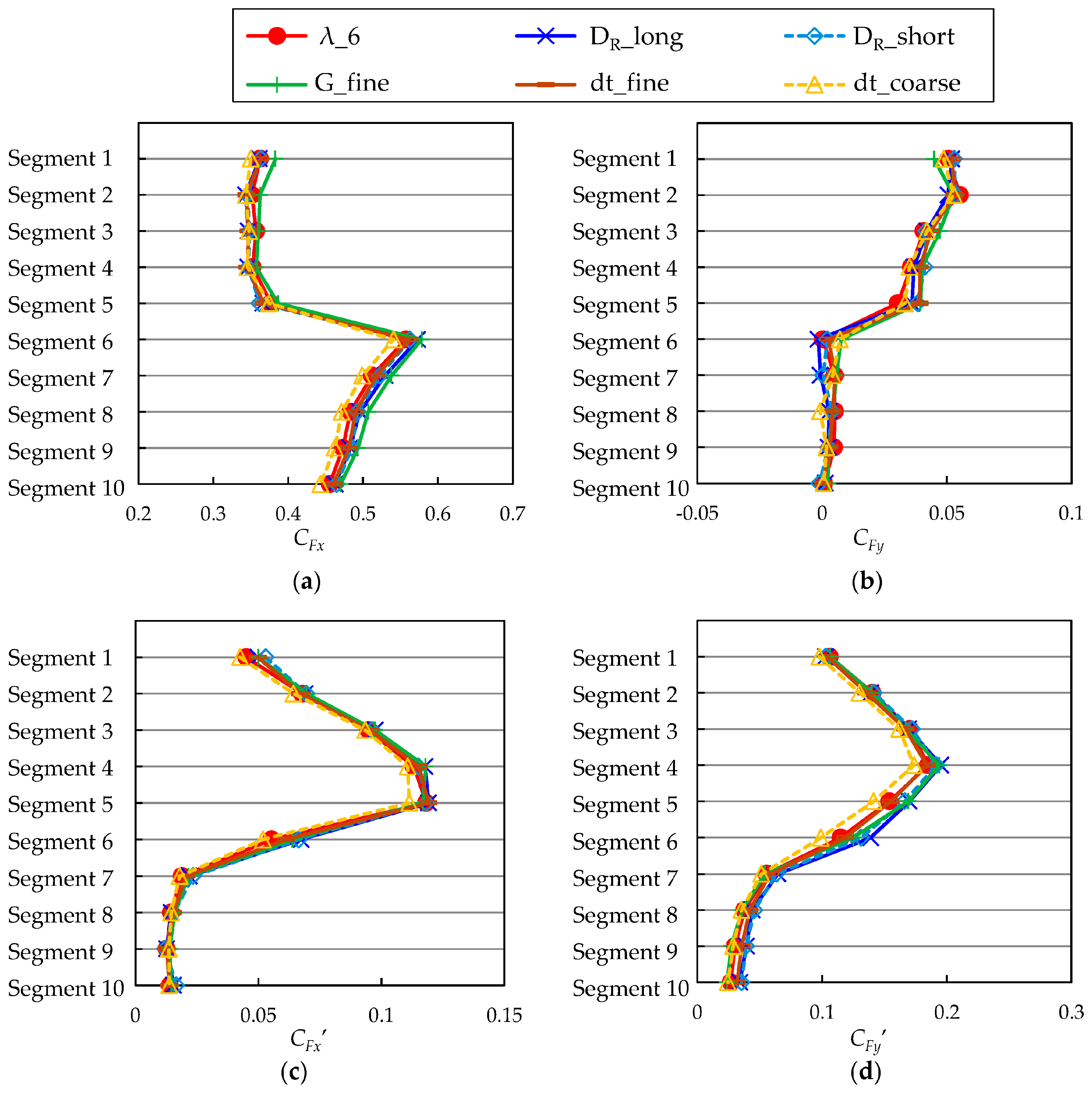 Energies 10 00121 g005 550