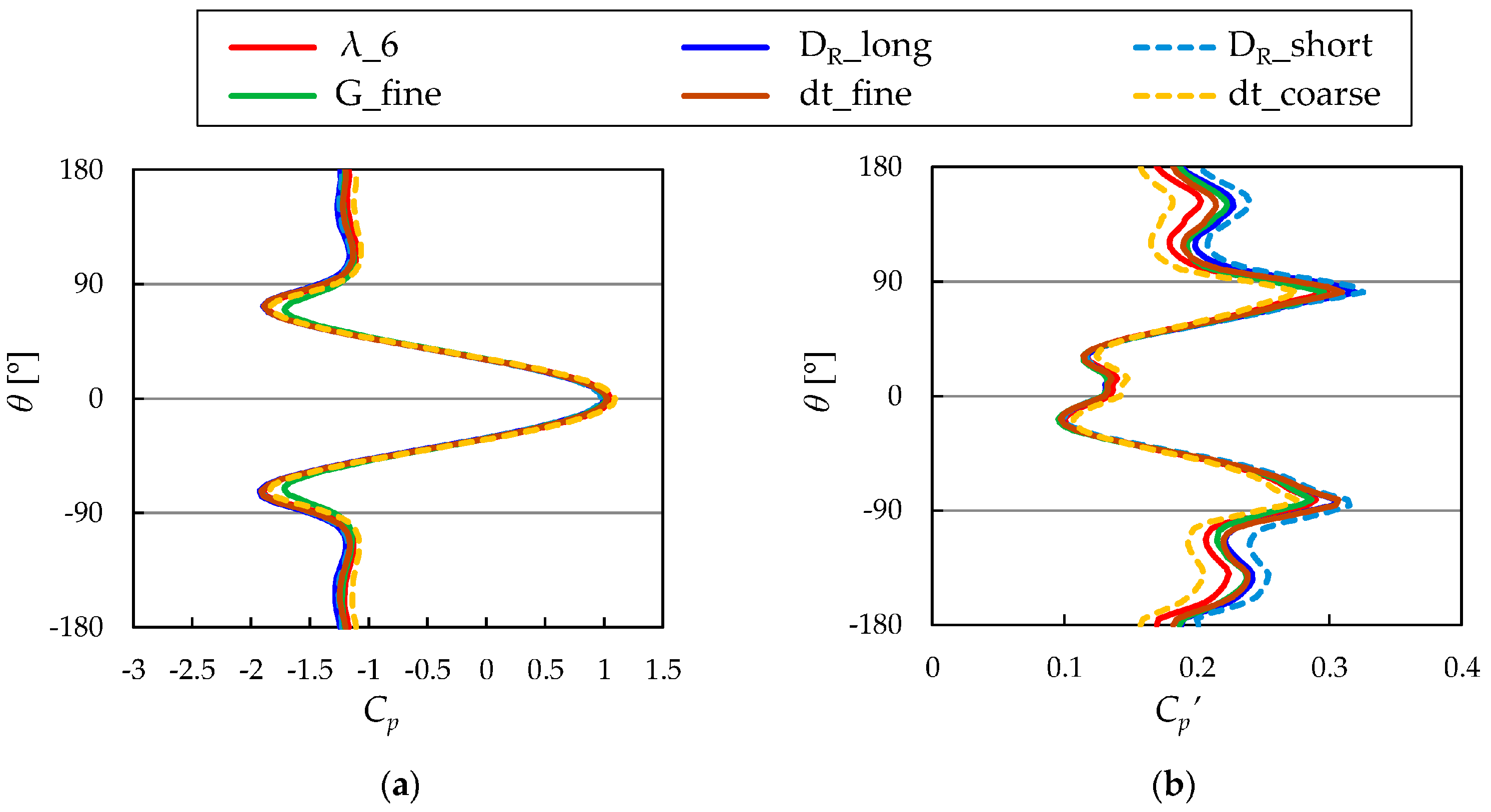 Energies 10 00121 g006 550