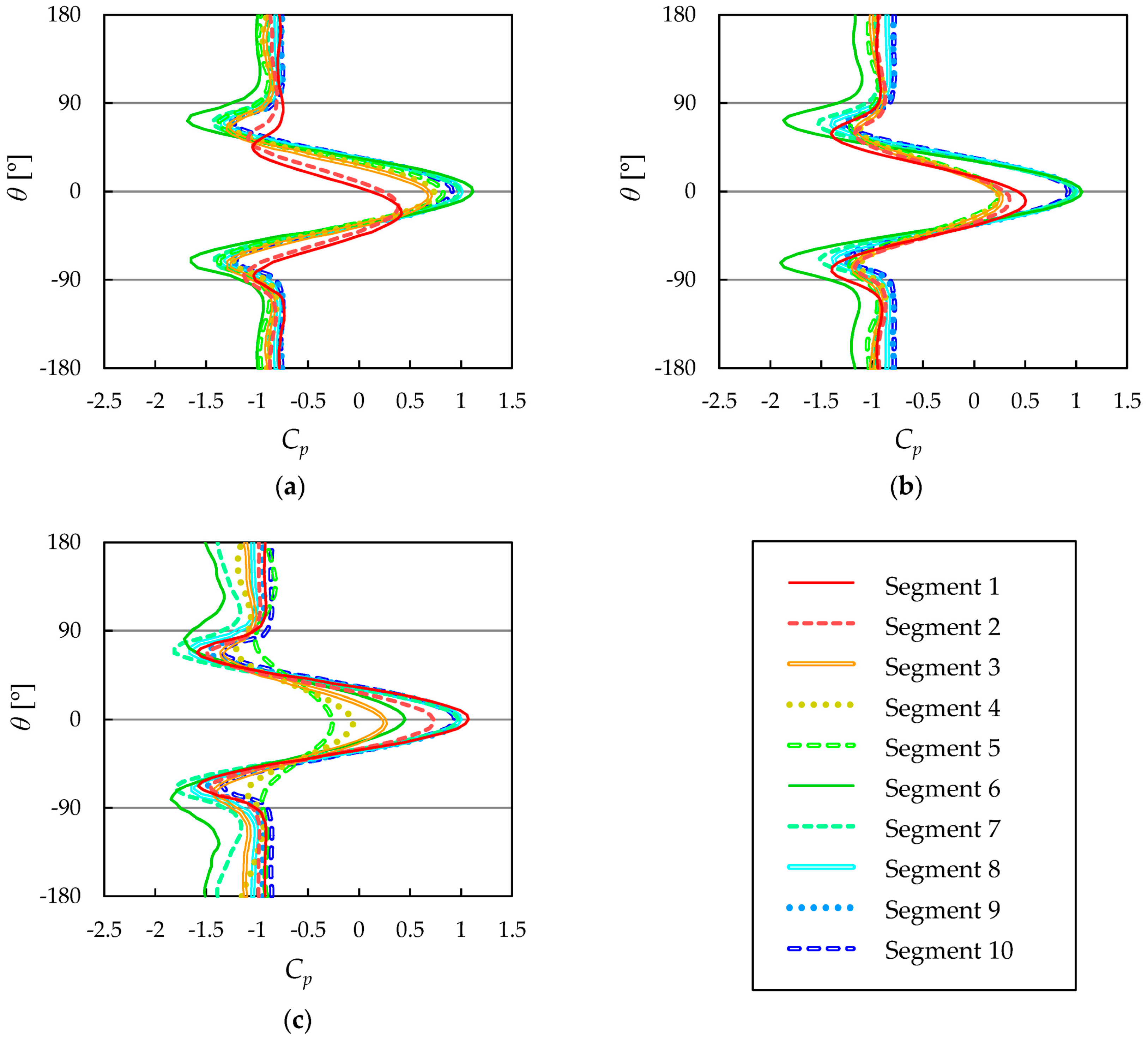 Energies 10 00121 g007 550