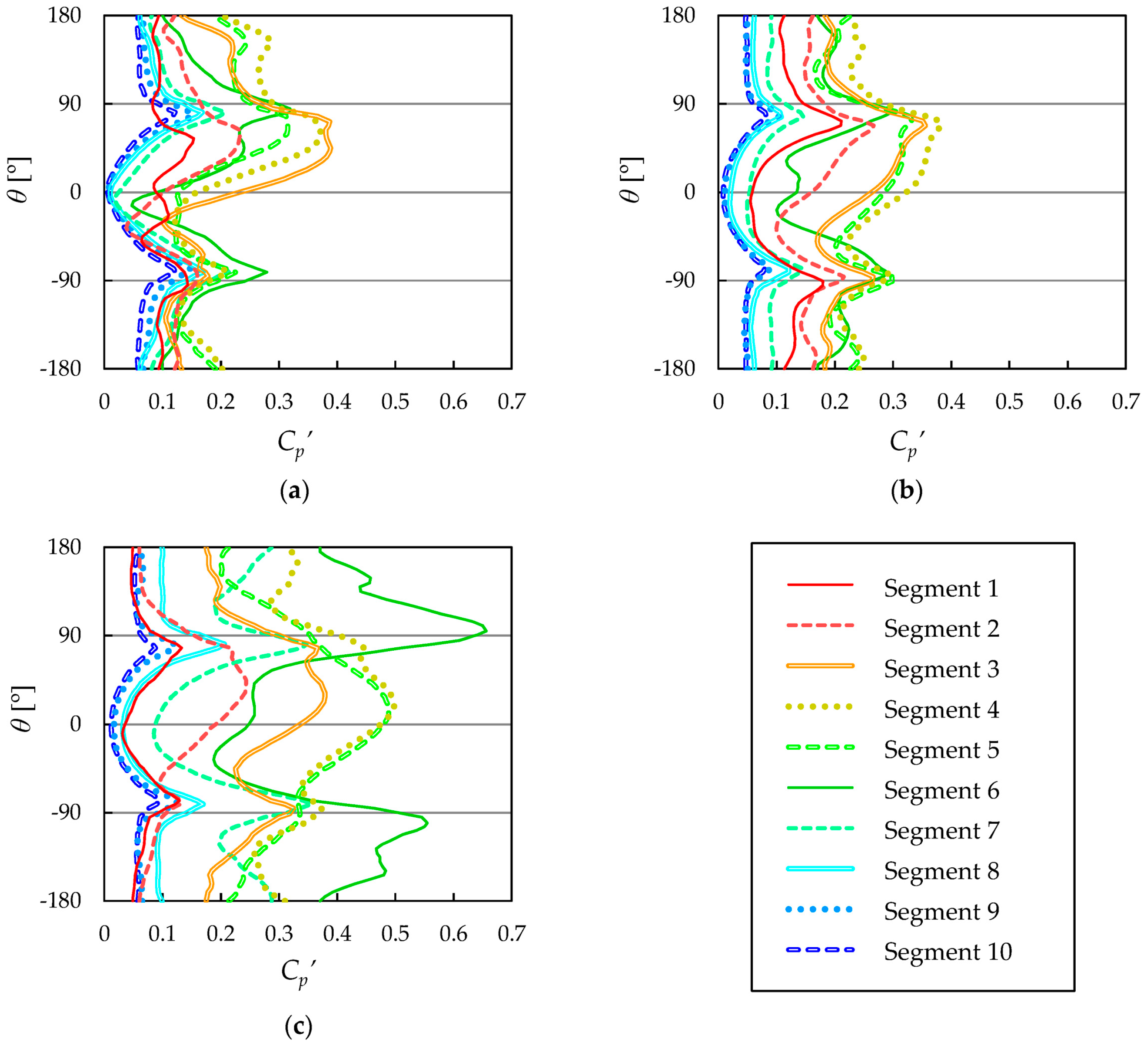Energies 10 00121 g010 550