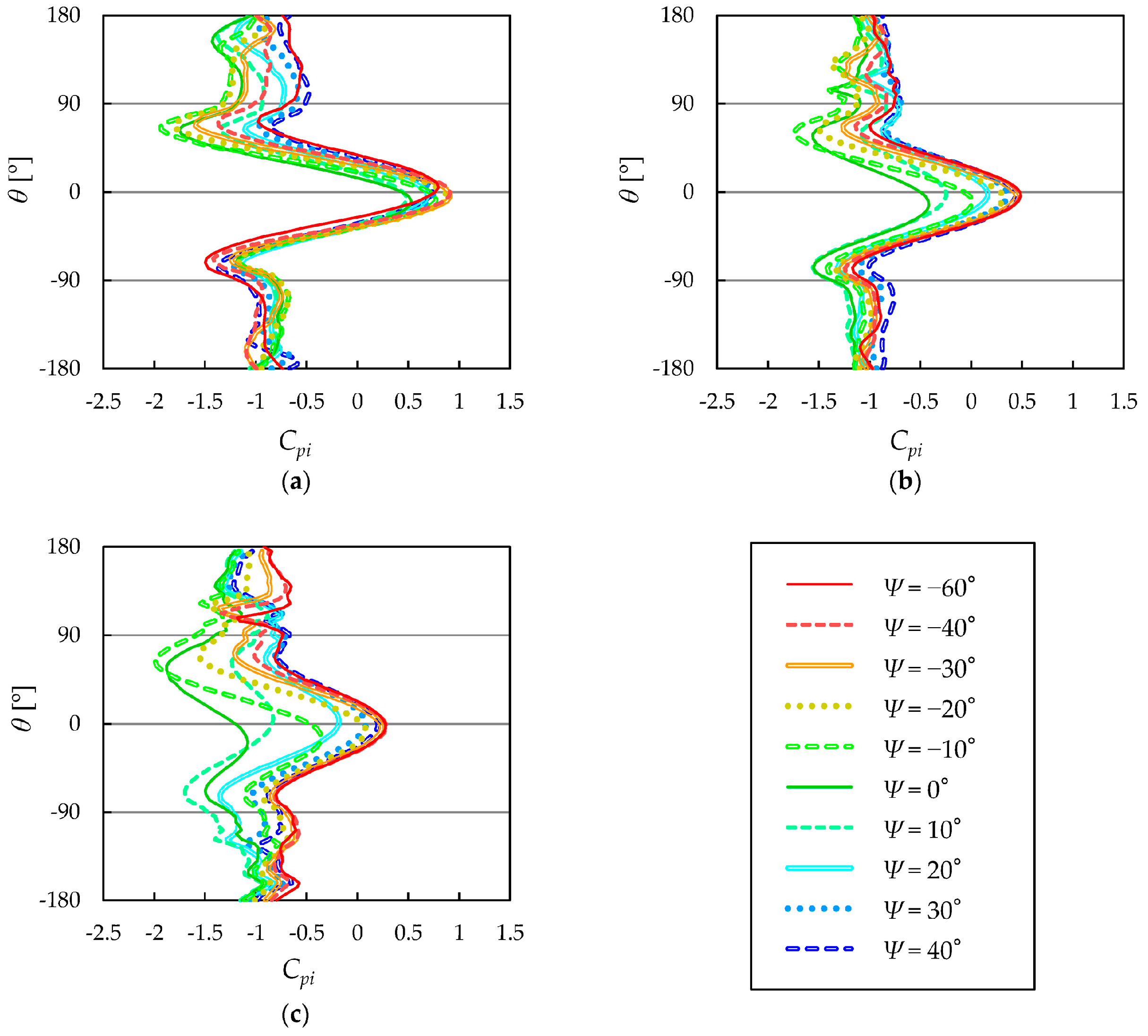 Energies 10 00121 g012 550