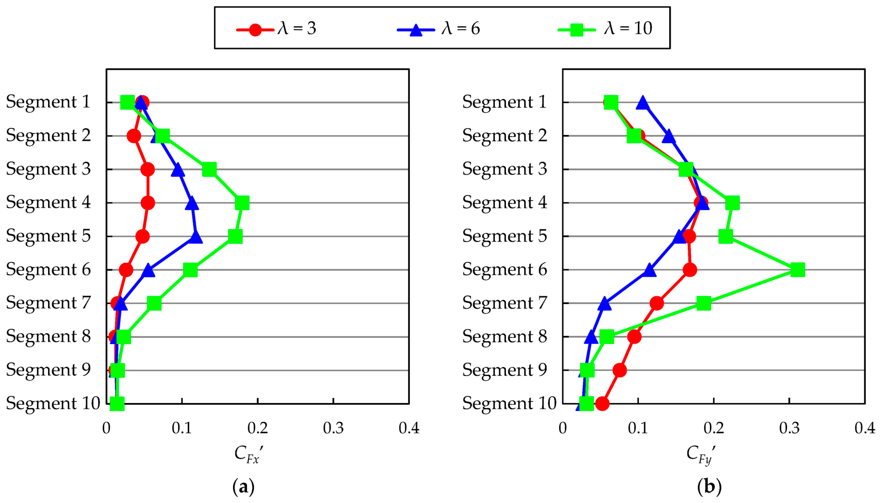 Energies 10 00121 g014 550