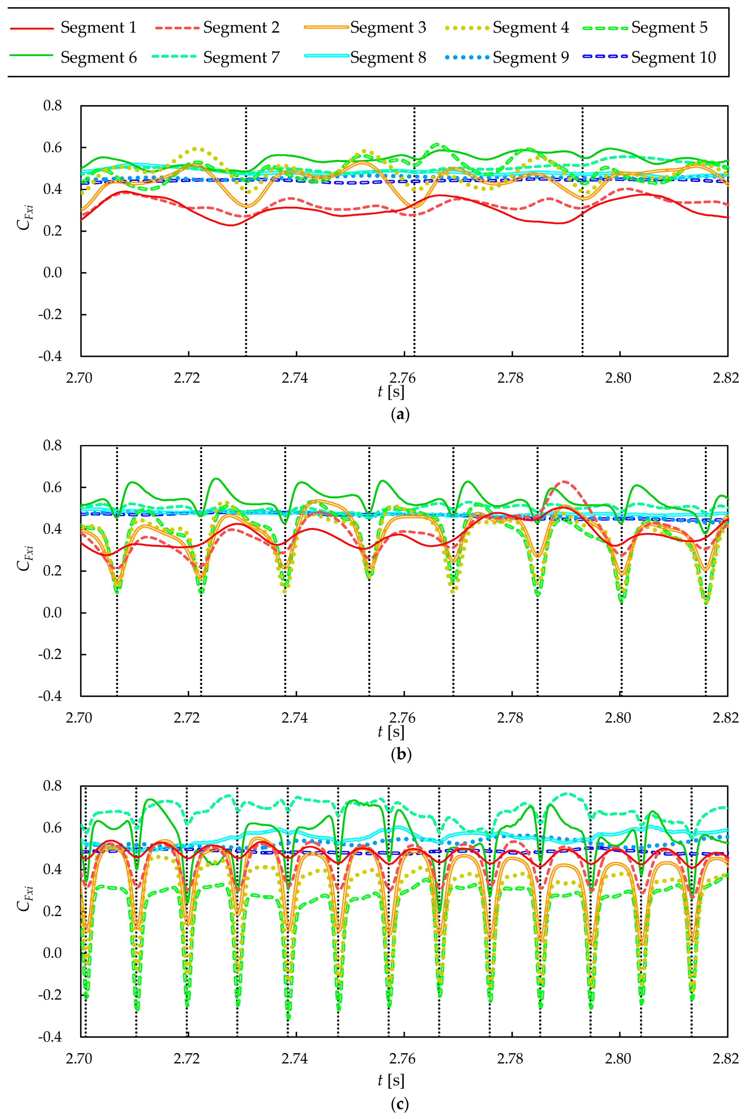 Energies 10 00121 g015 550
