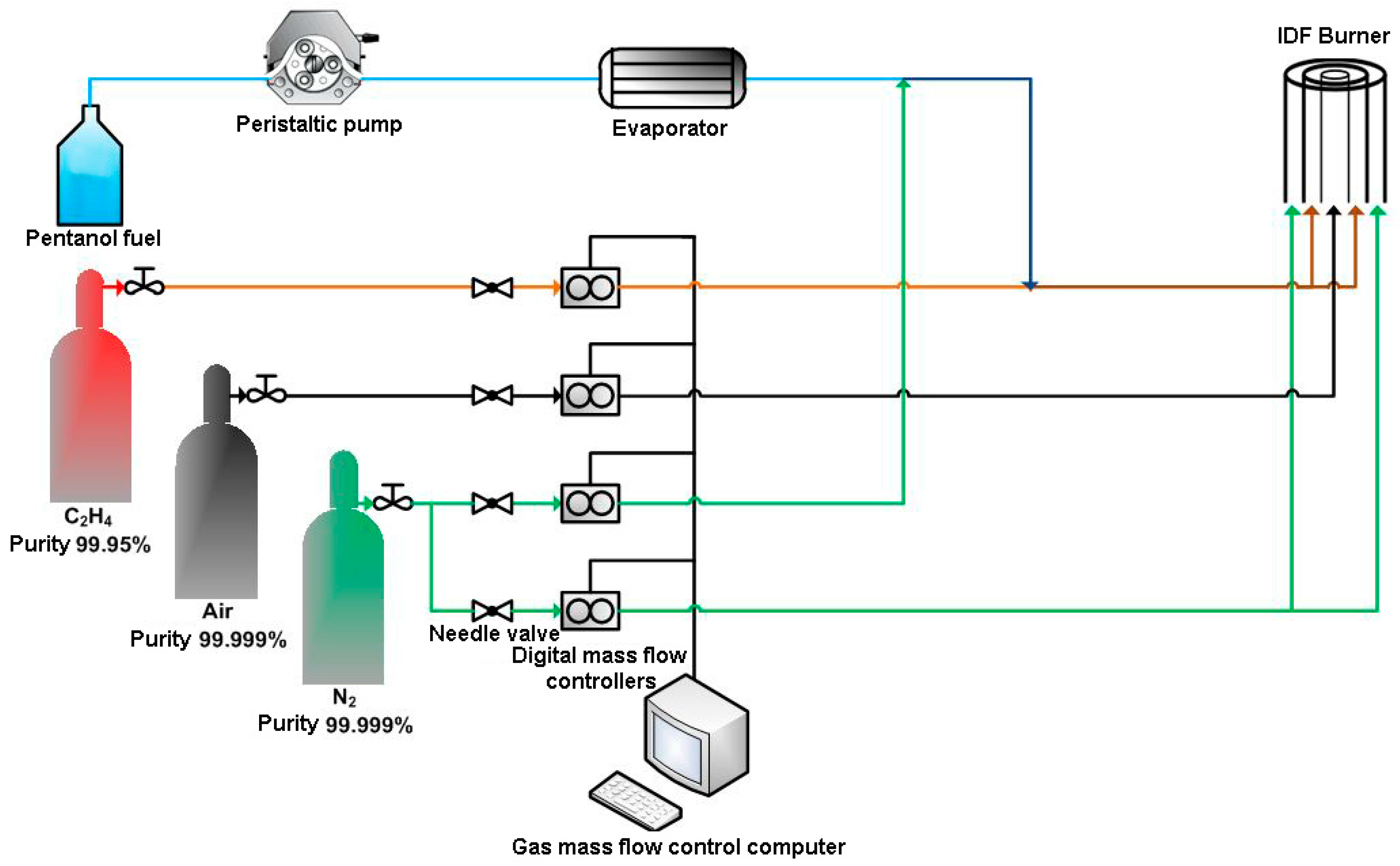 Energies 10 00122 g001 550