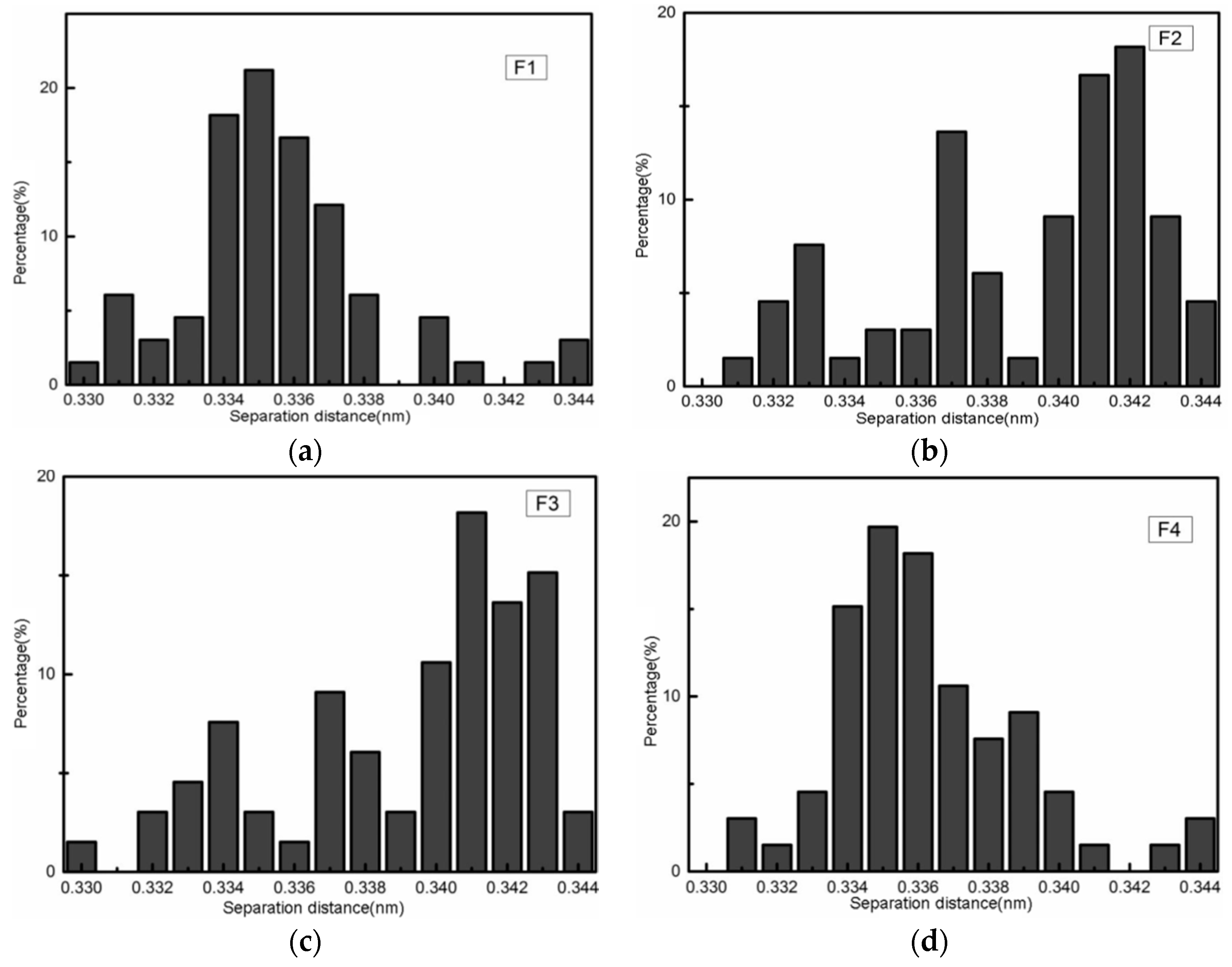 Energies 10 00122 g004 550