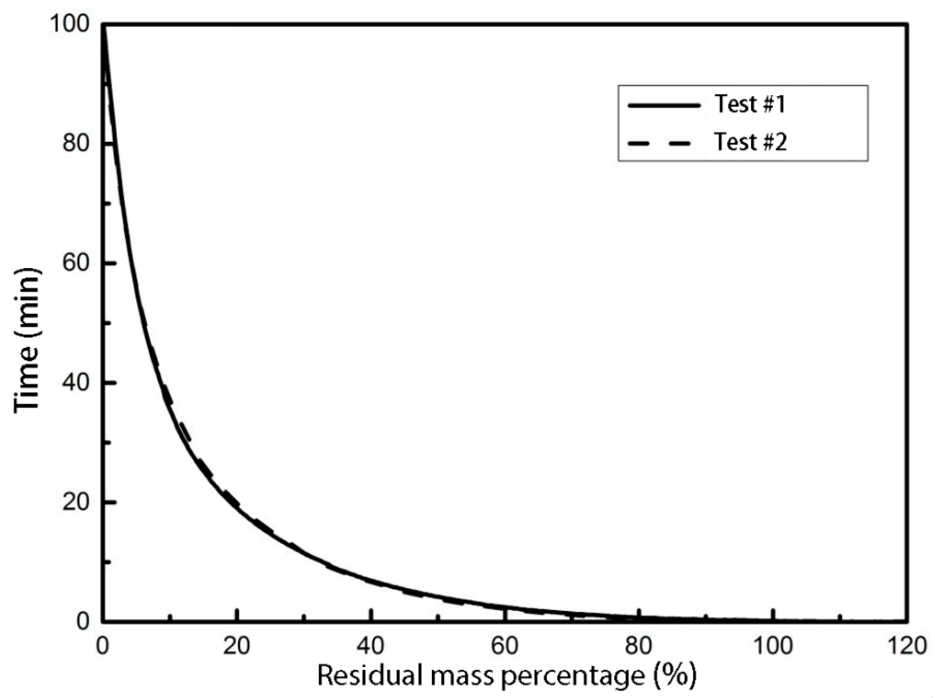 Energies 10 00122 g007 550