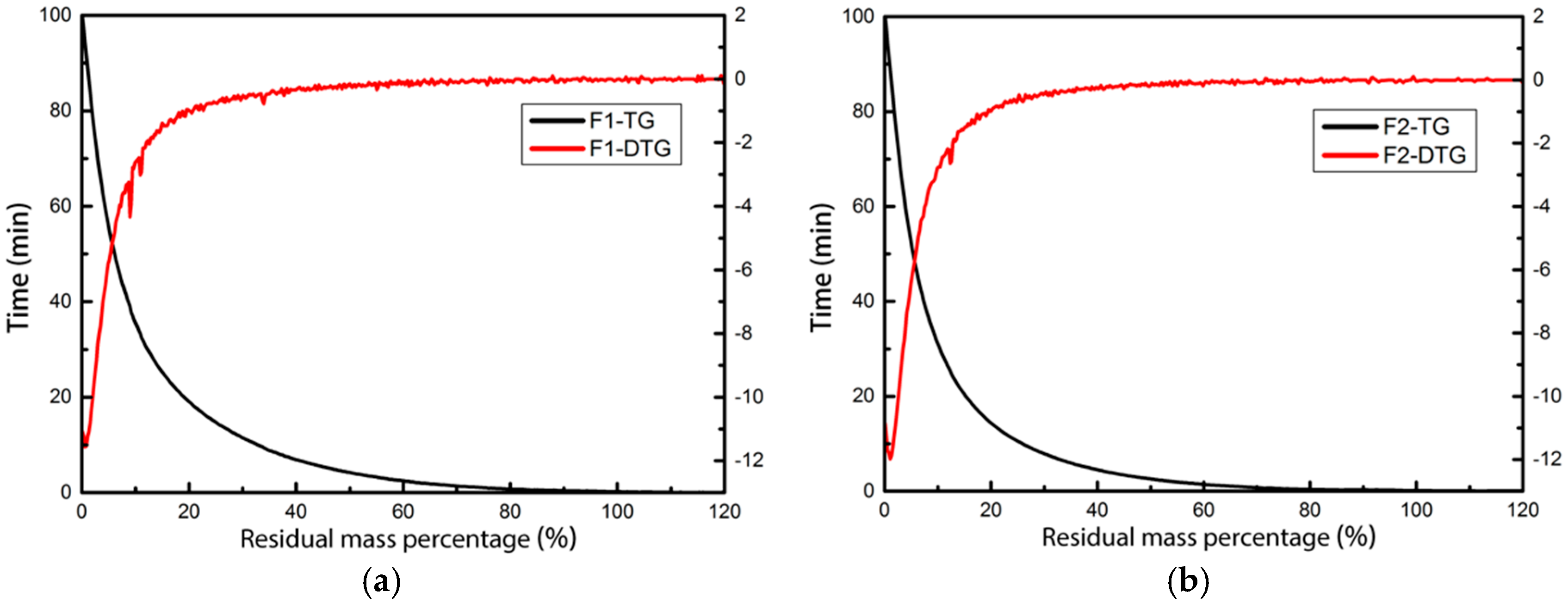 Energies 10 00122 g008a 550