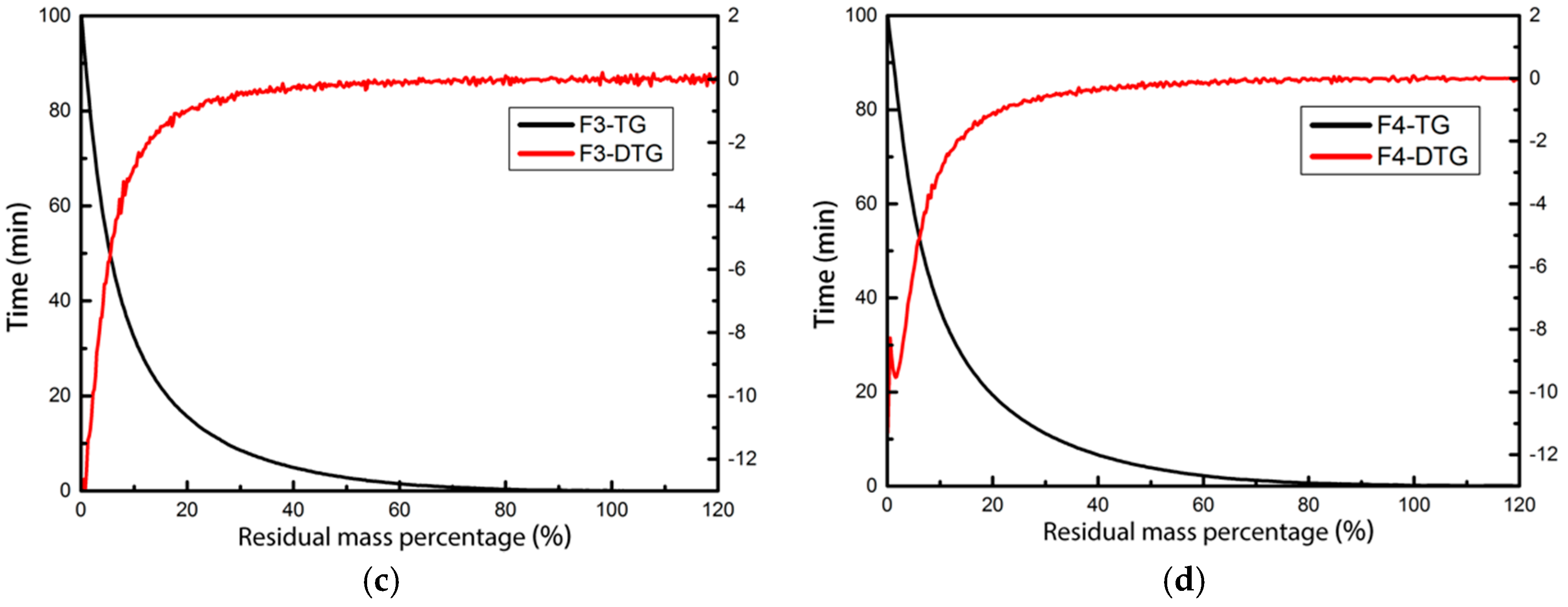 Energies 10 00122 g008b 550