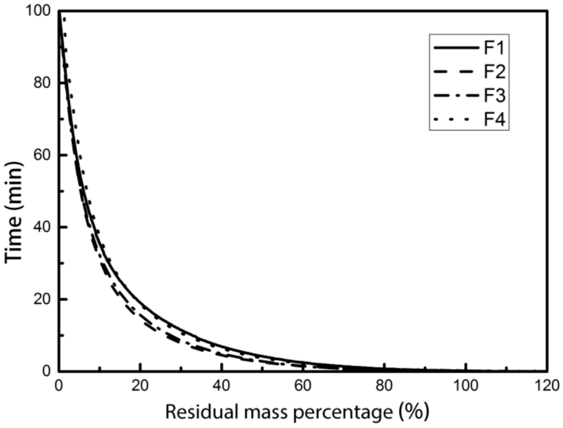 Energies 10 00122 g009 550