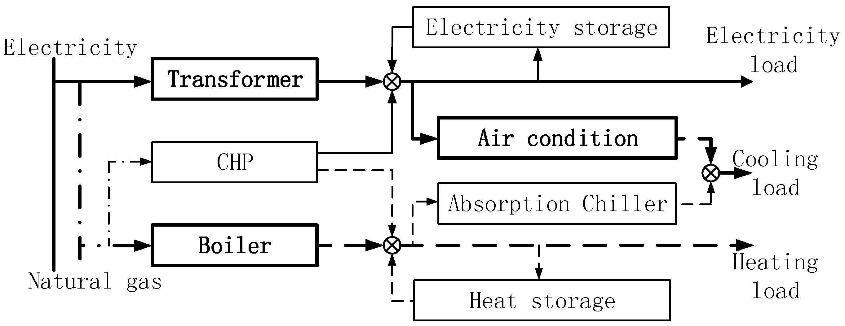 Energies 10 00124 g001 550