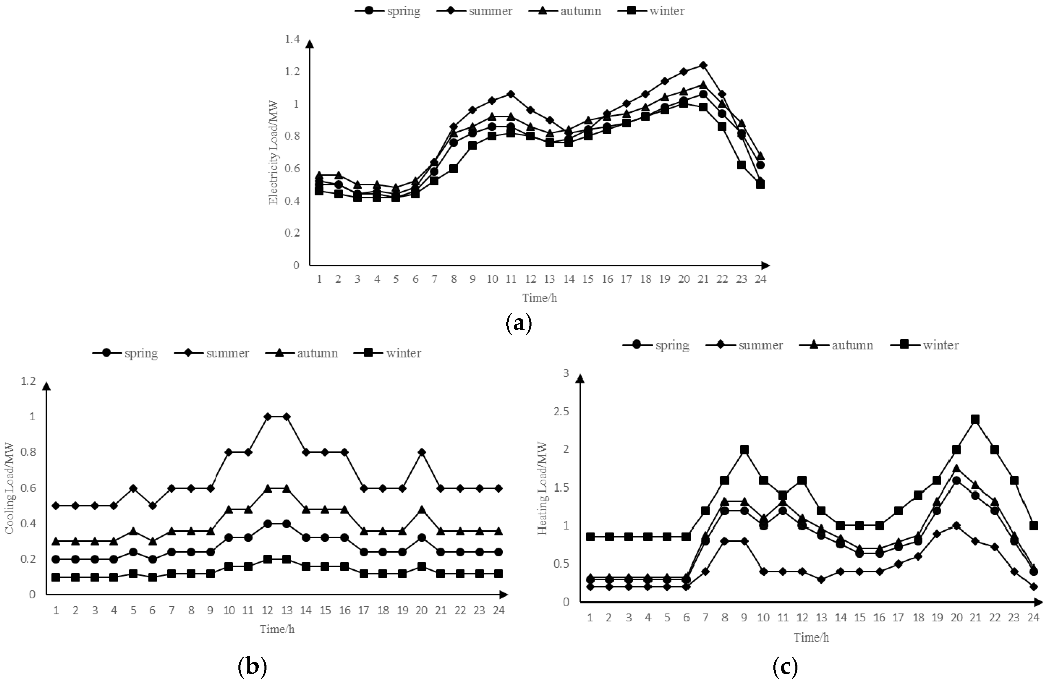 Energies 10 00124 g002 550