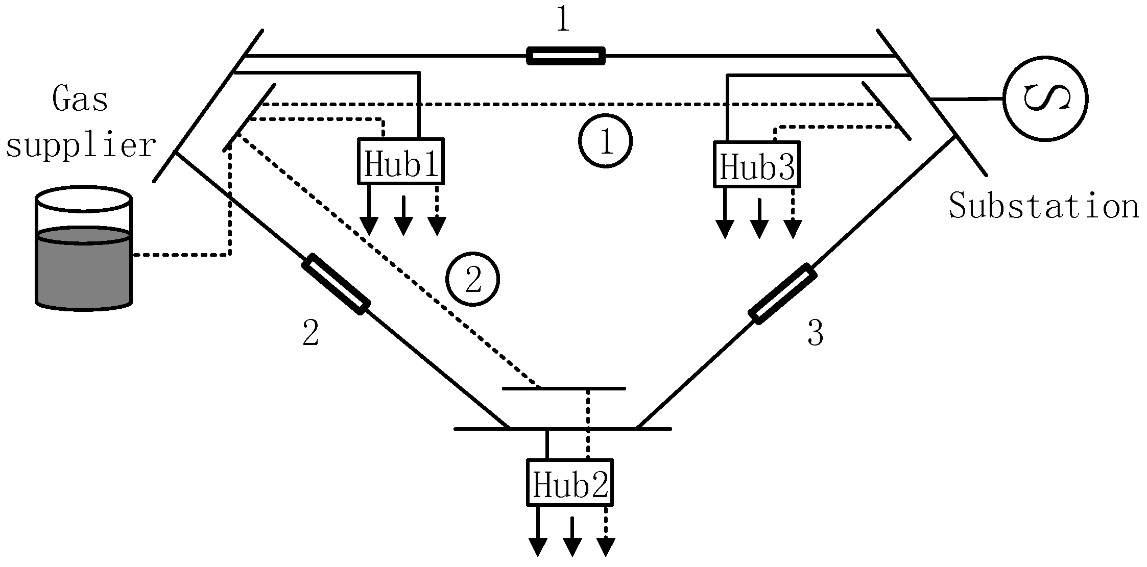 Energies 10 00124 g003 550
