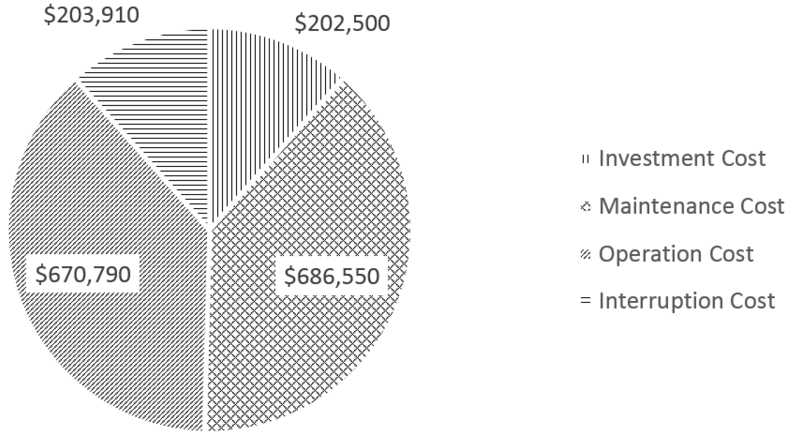 Energies 10 00124 g004 550