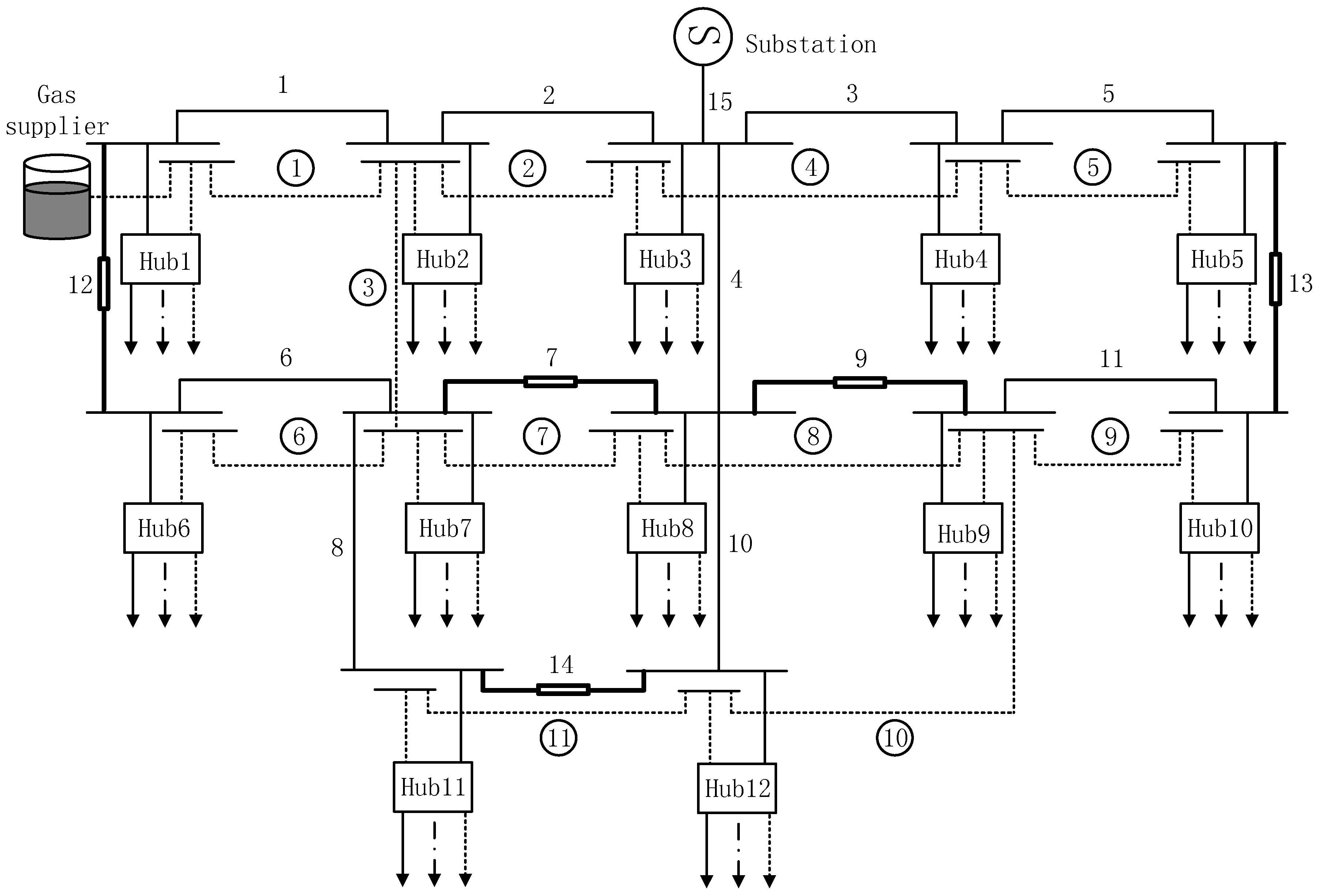 Energies Free FullText Optimal Expansion CoPlanning of