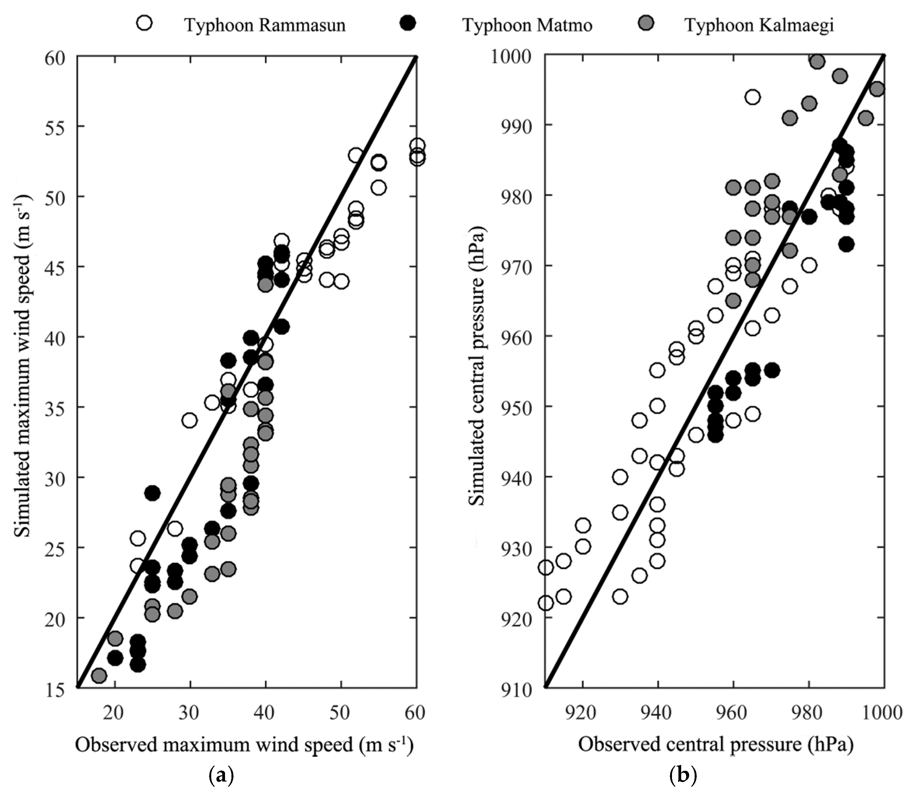 Energies 10 00125 g002 550