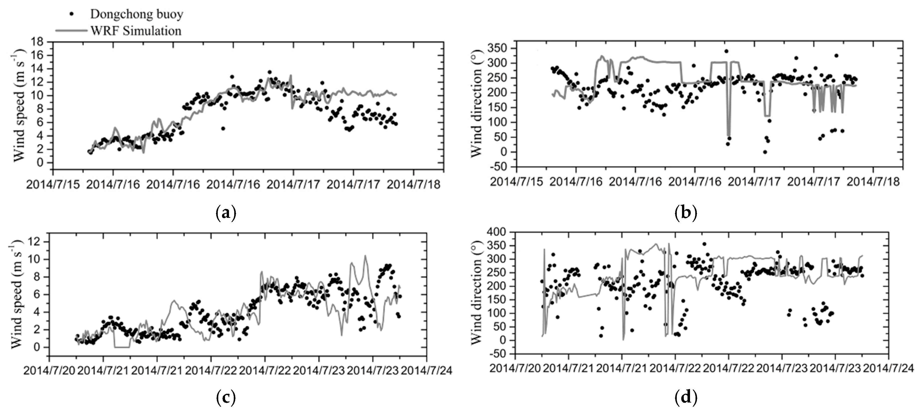 Energies 10 00125 g004a 550